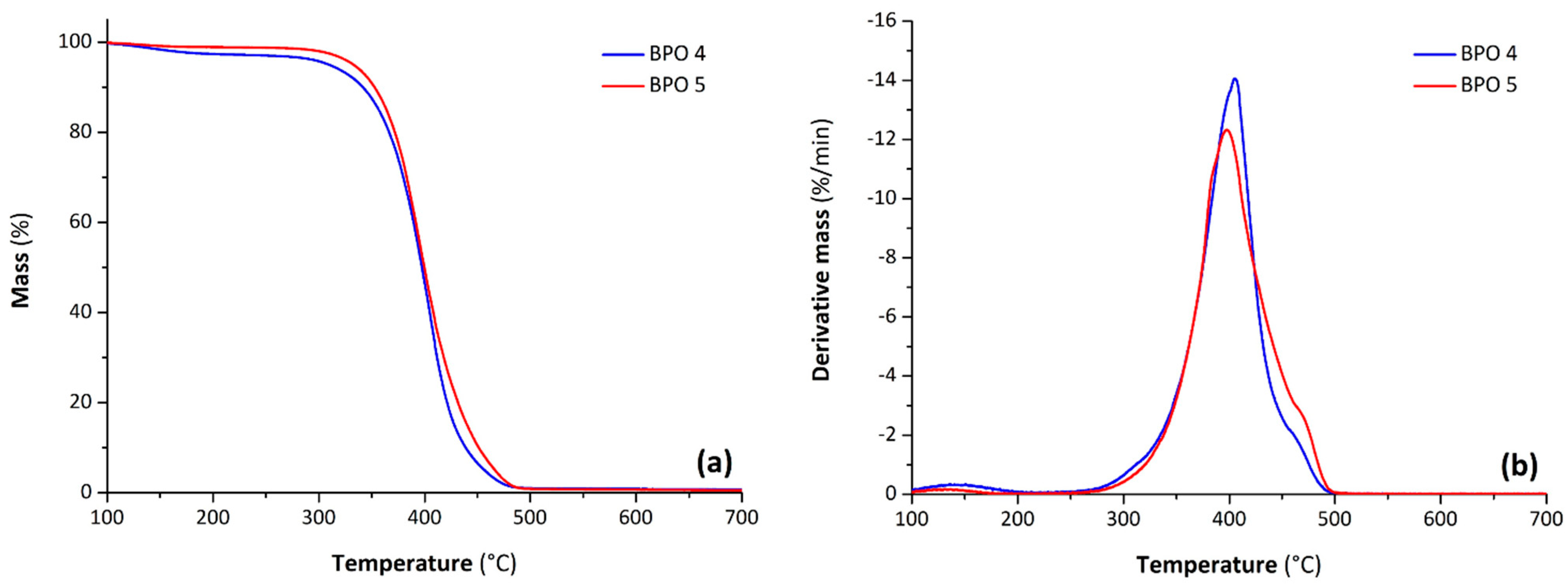 Polymers 15 04423 g005