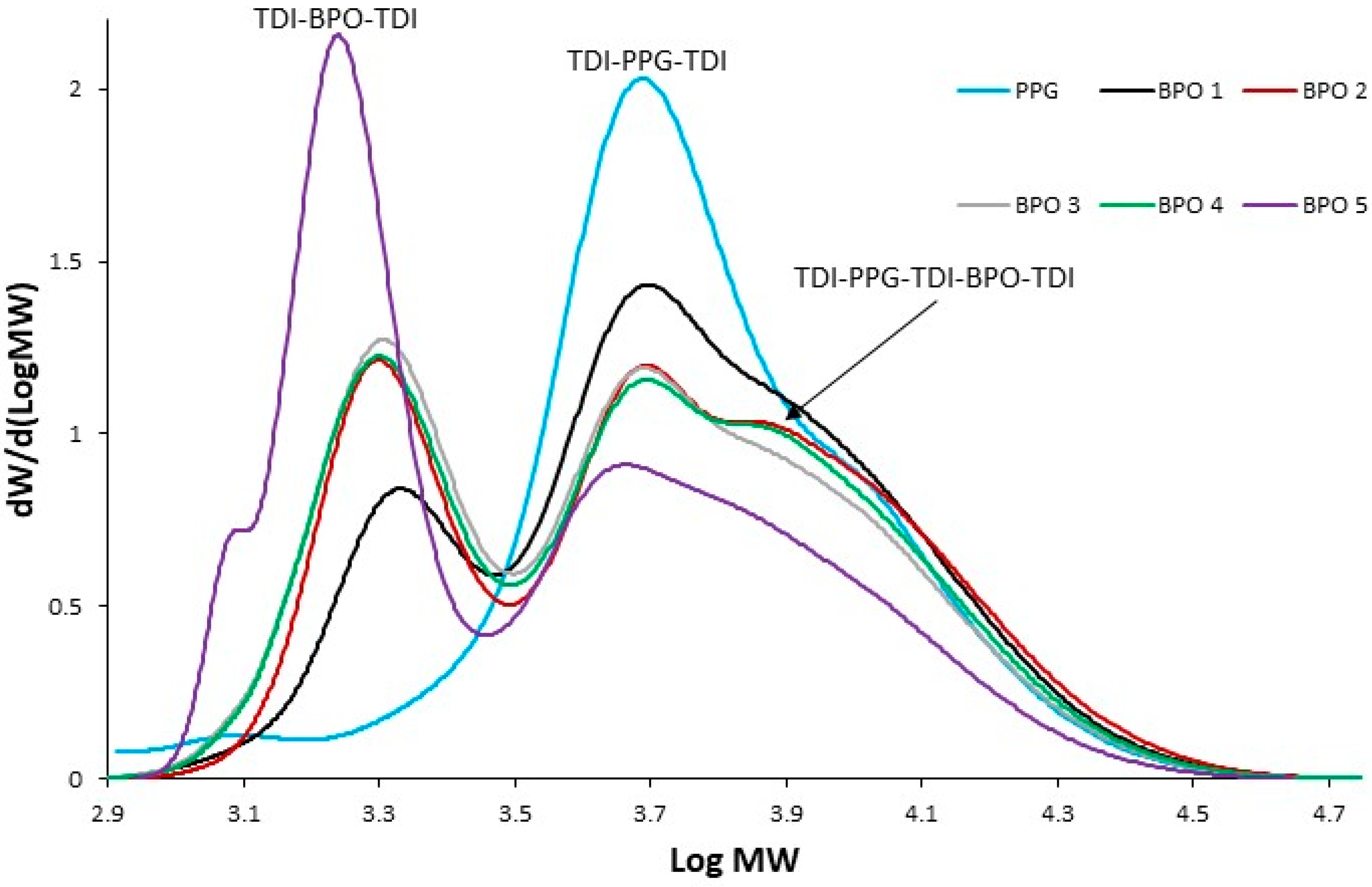 Polymers 15 04423 g006