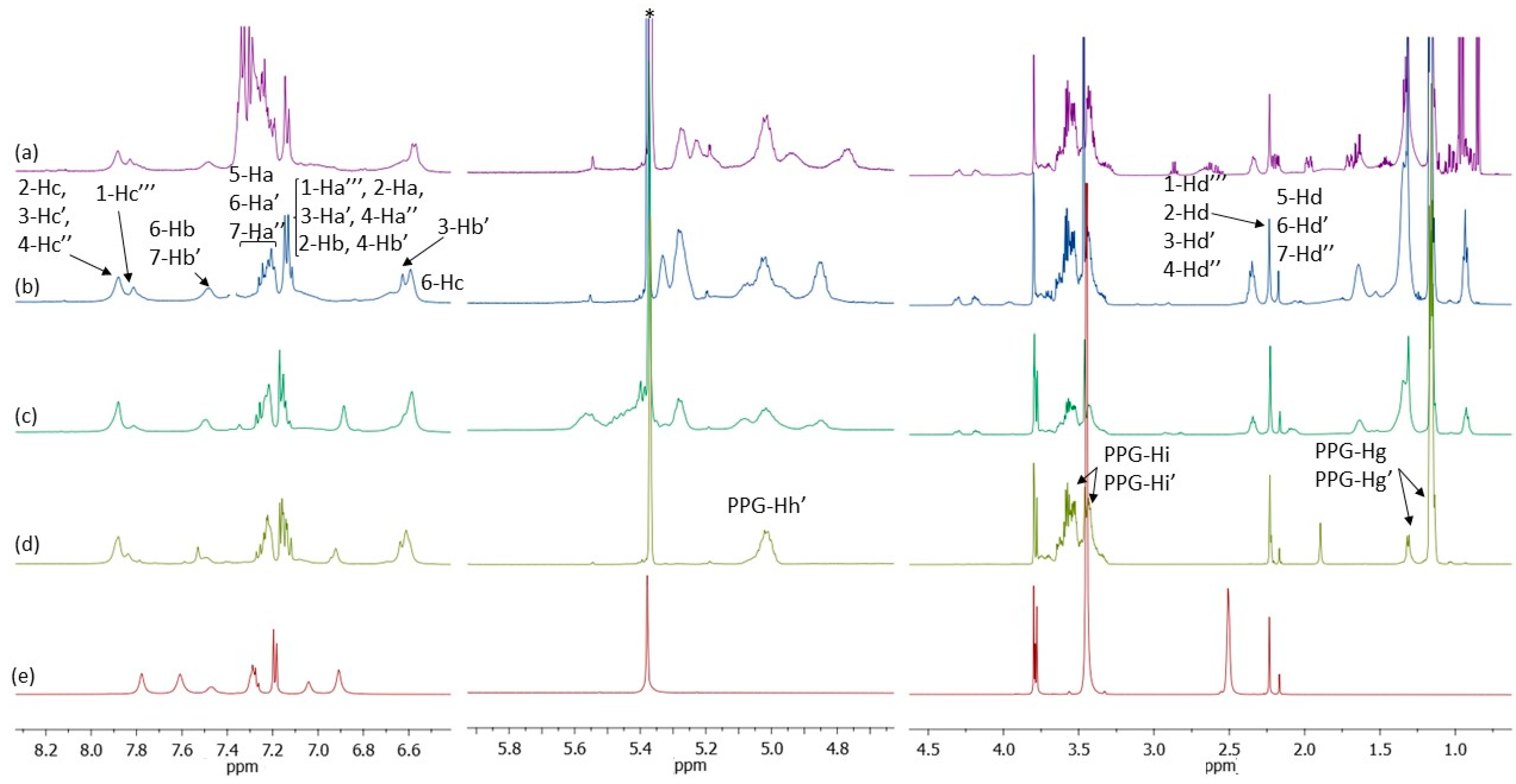 Polymers 15 04423 g007