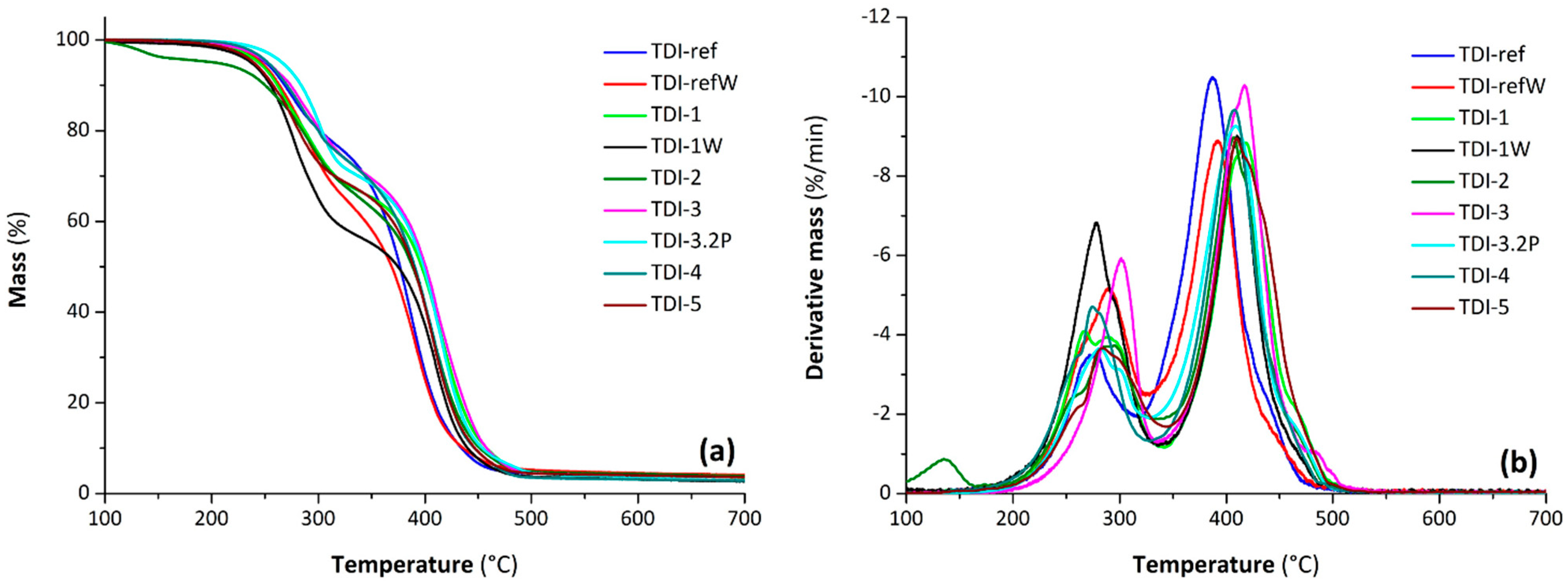 Polymers 15 04423 g011