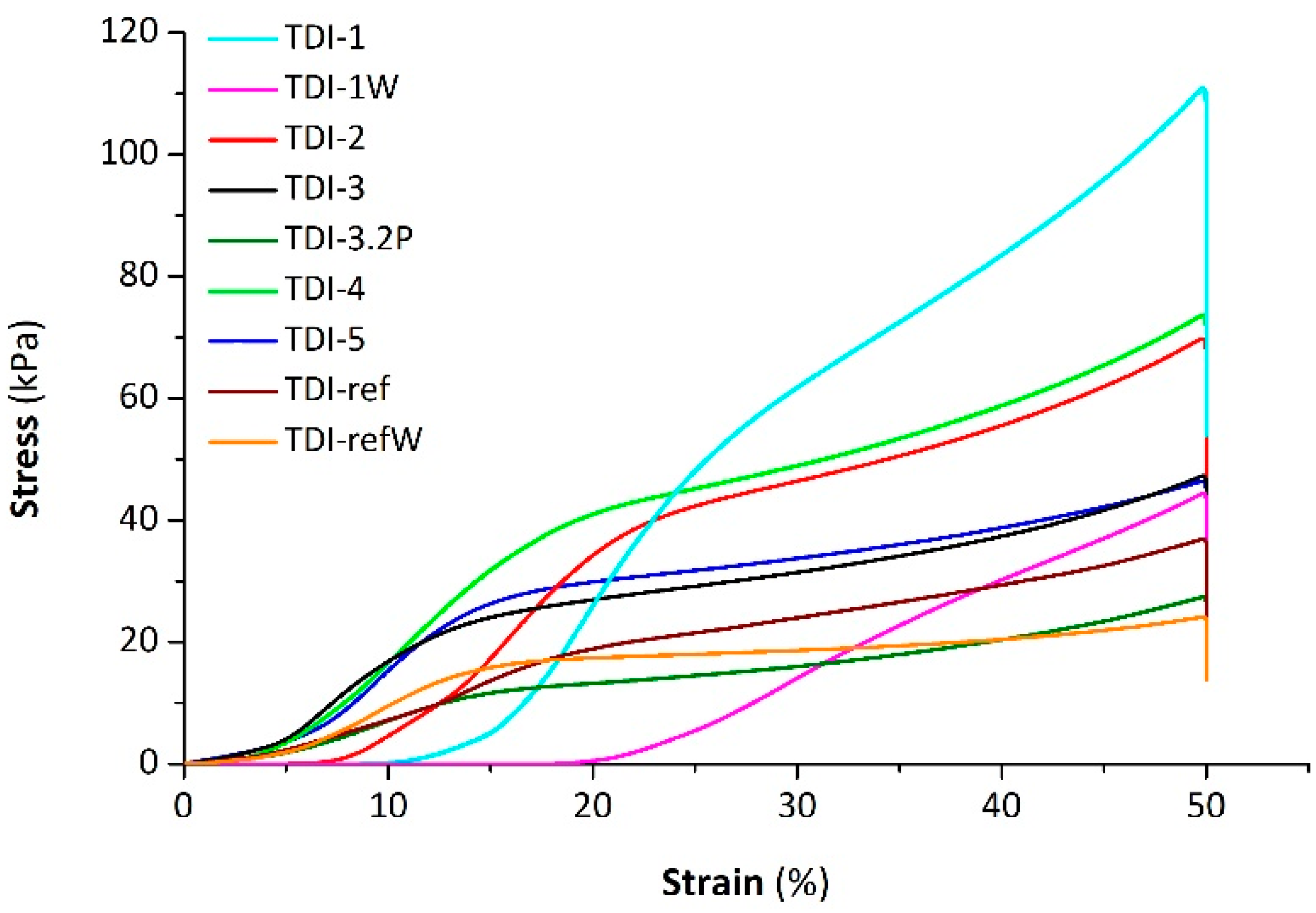 Polymers 15 04423 g012