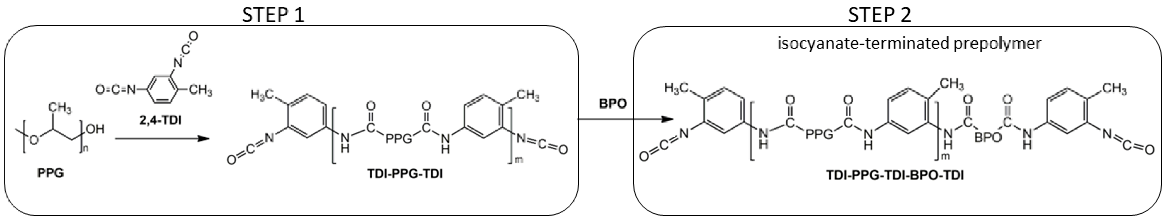 Polymers 15 04423 sch003