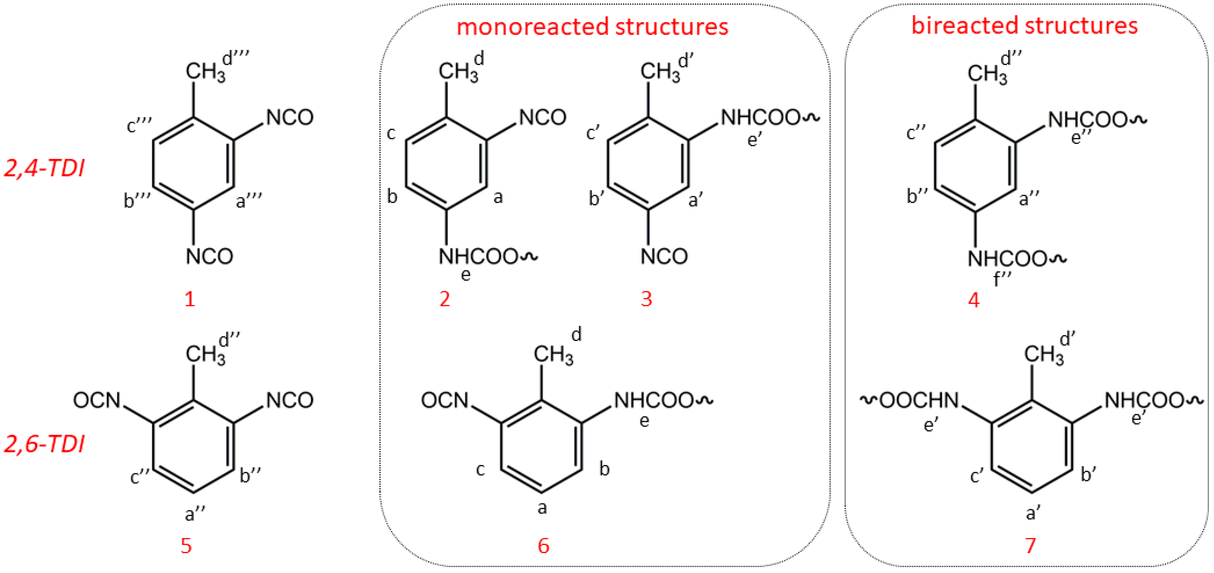 Polymers 15 04423 sch004
