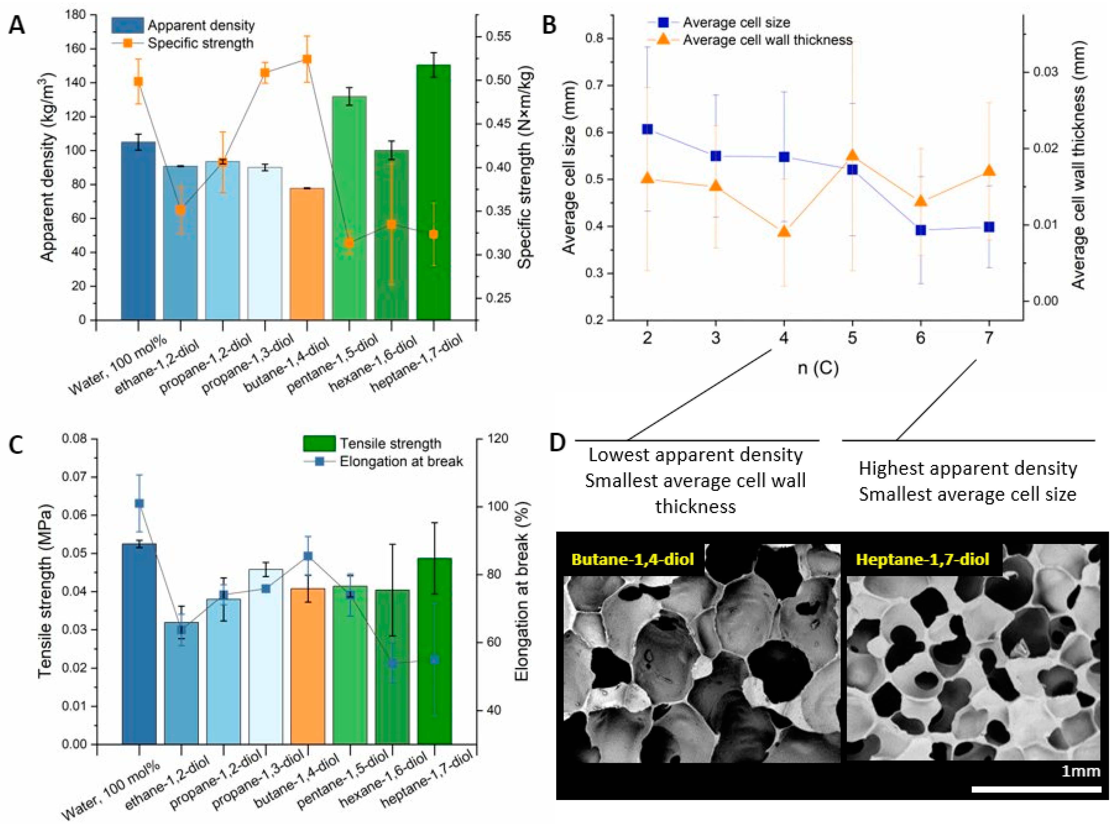 Polymers 15 04425 g004