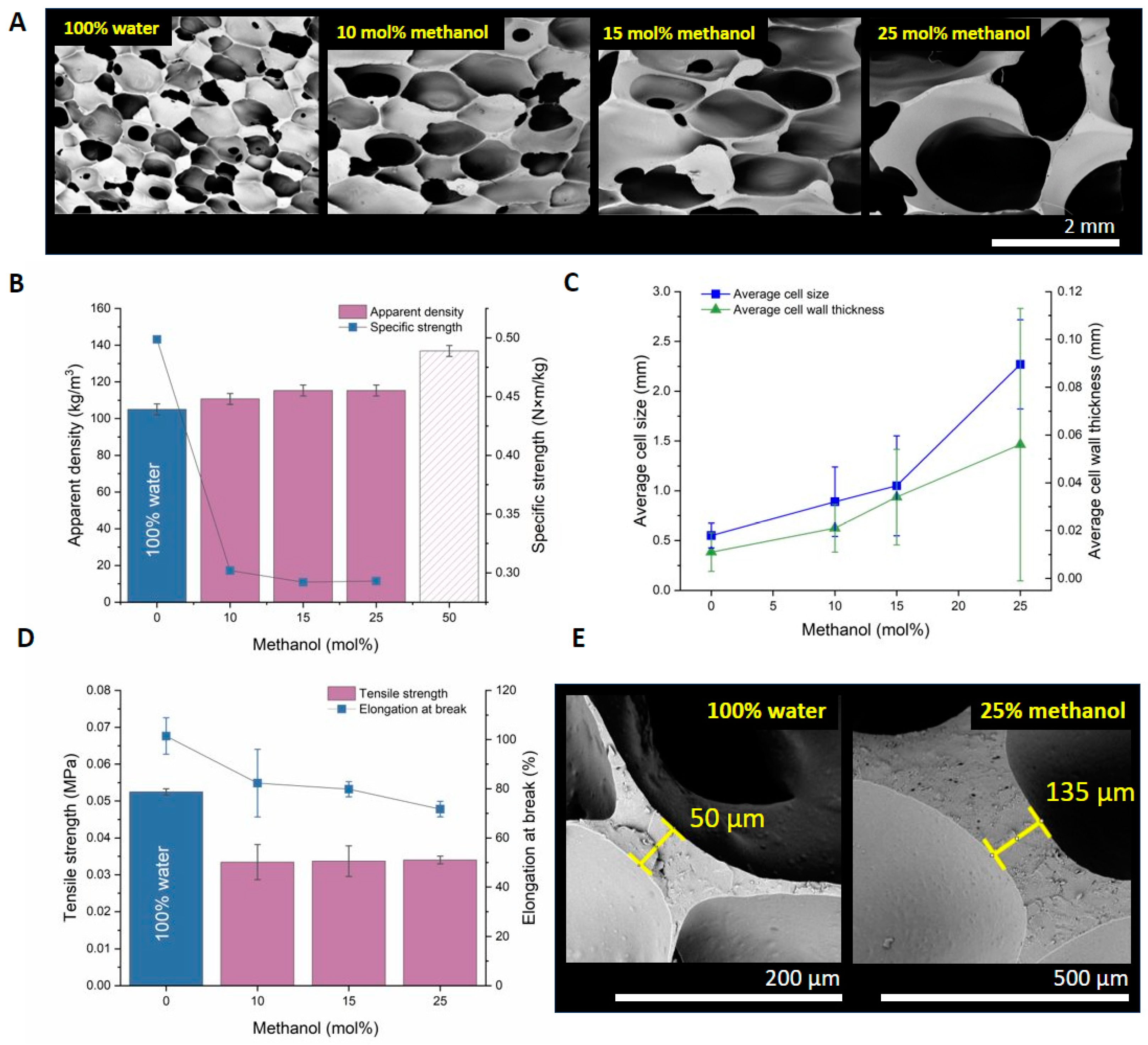 Polymers 15 04425 g005