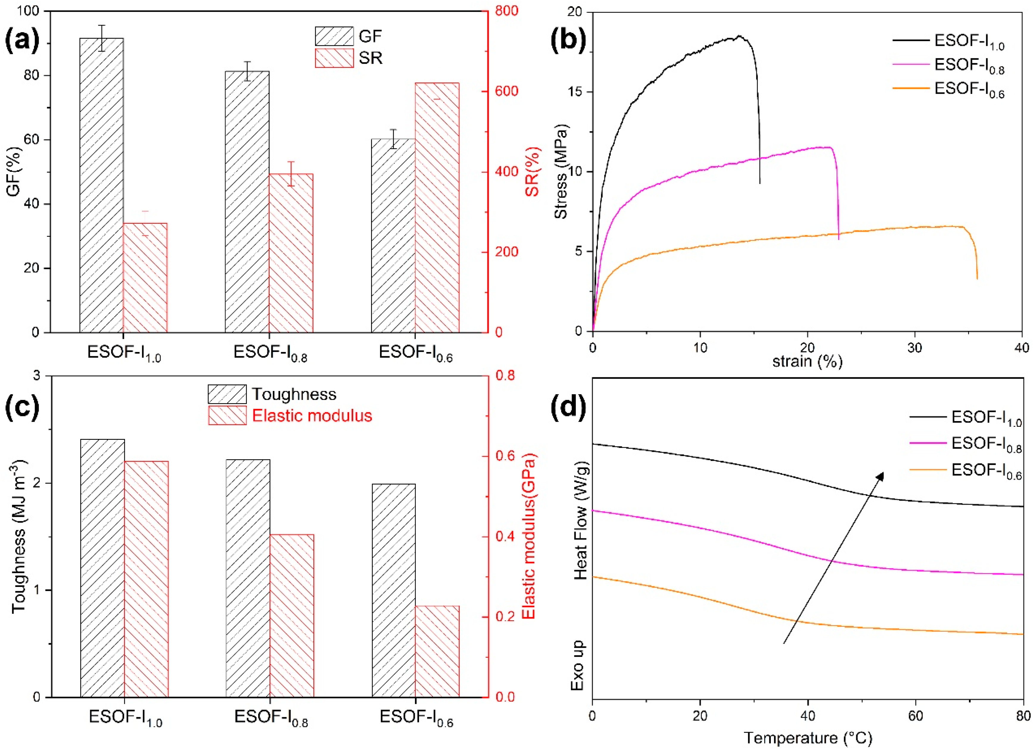 Polymers 15 04428 g002