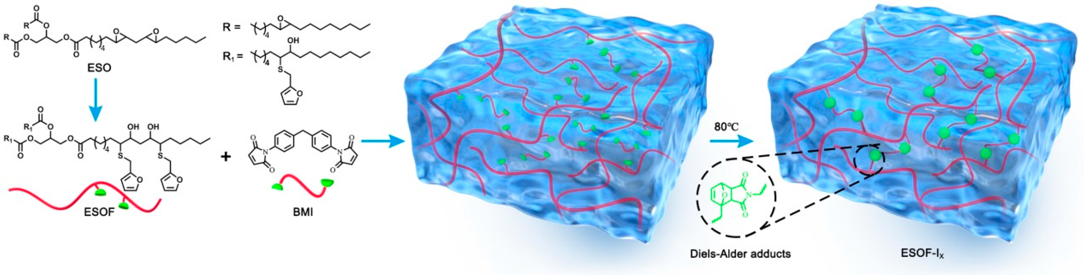 Polymers 15 04428 sch001
