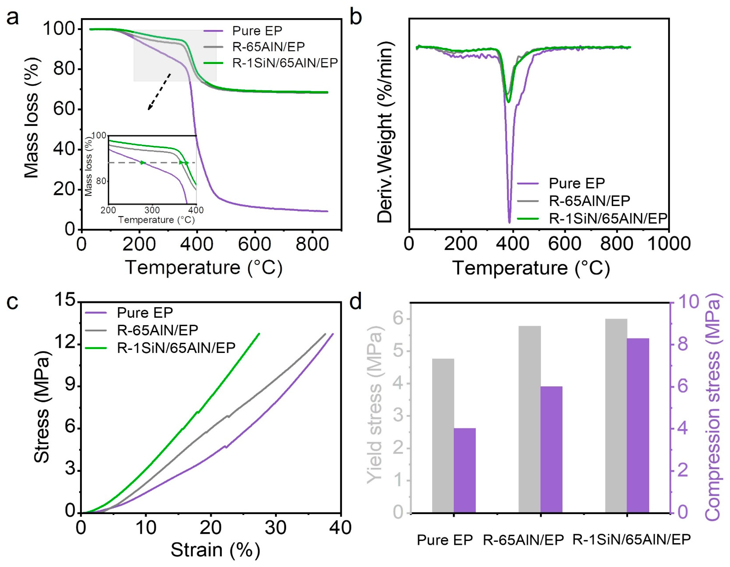 Polymers 15 04429 g008
