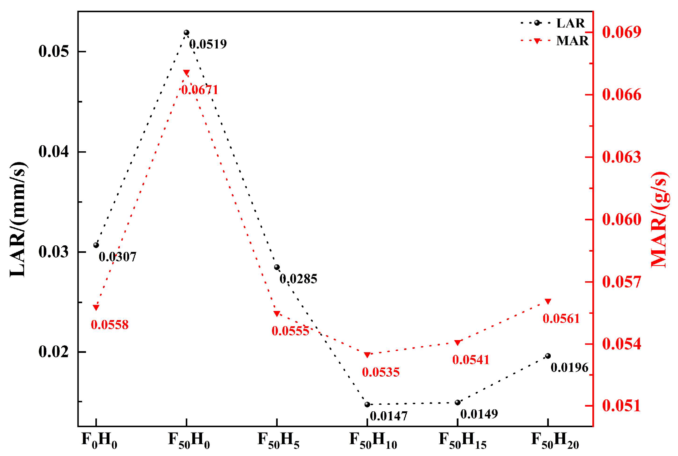 Polymers 15 04430 g012