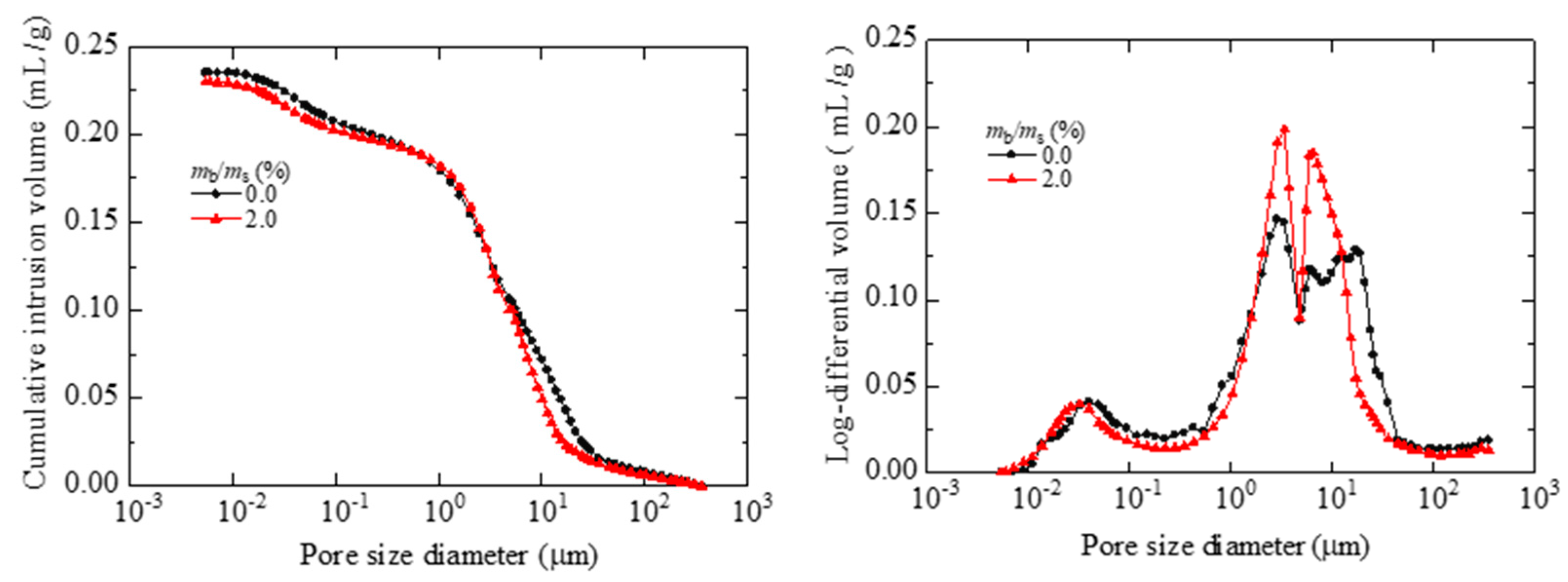 Polymers 15 04431 g003