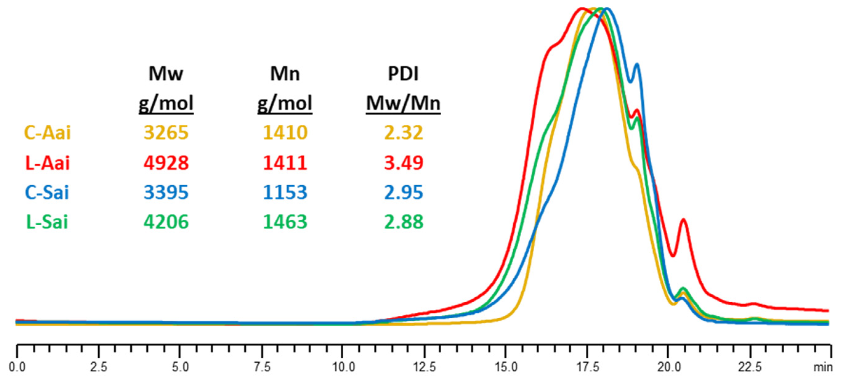 Polymers 15 04433 g005