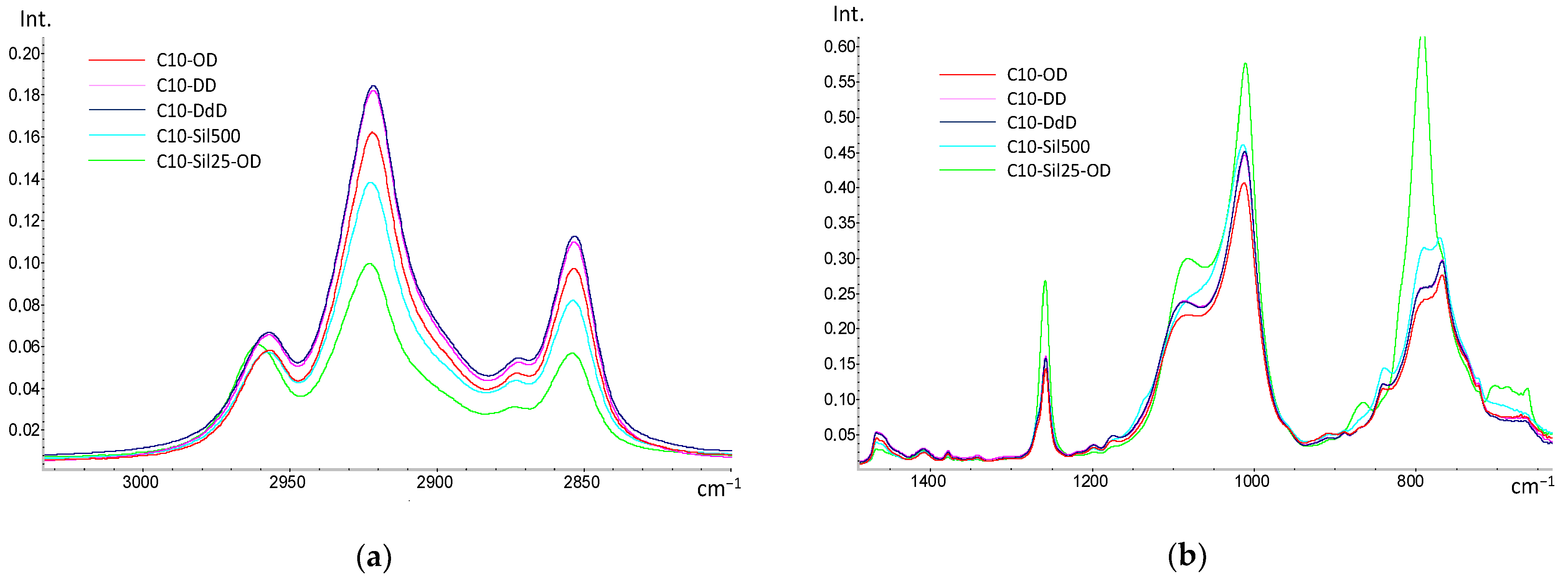 Polymers 15 04436 g003