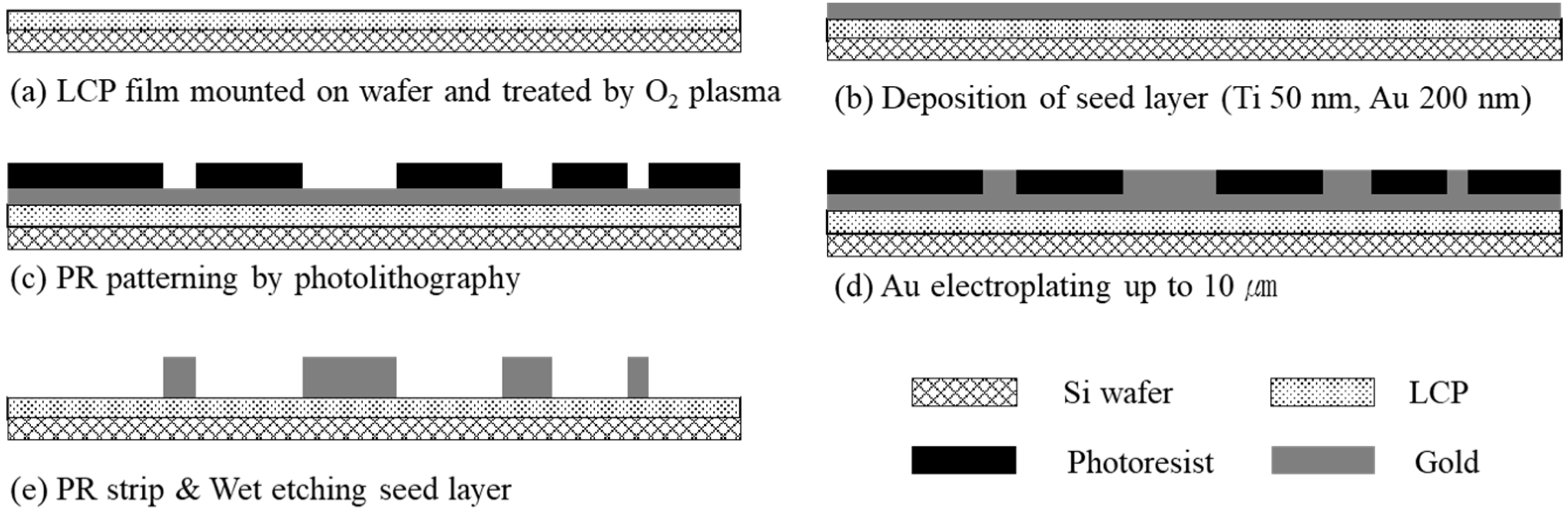 Polymers 15 04439 g002