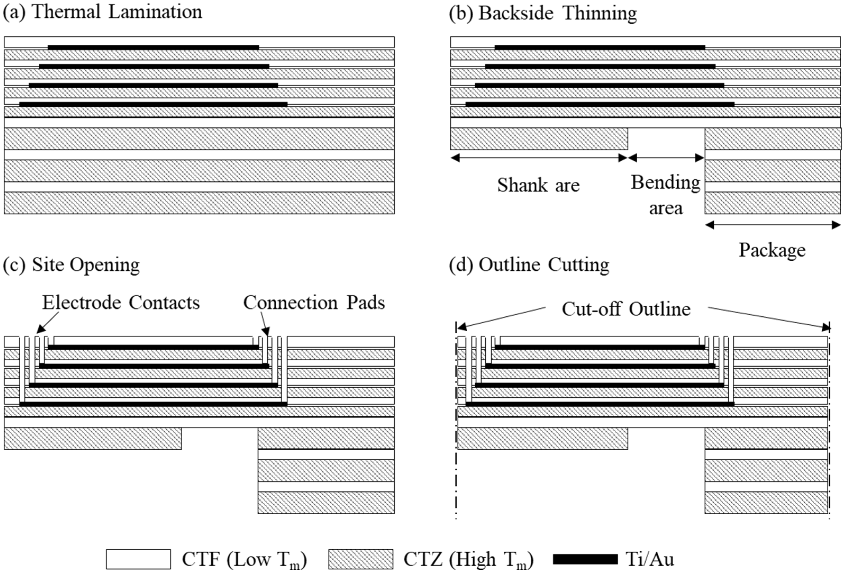 Polymers 15 04439 g004