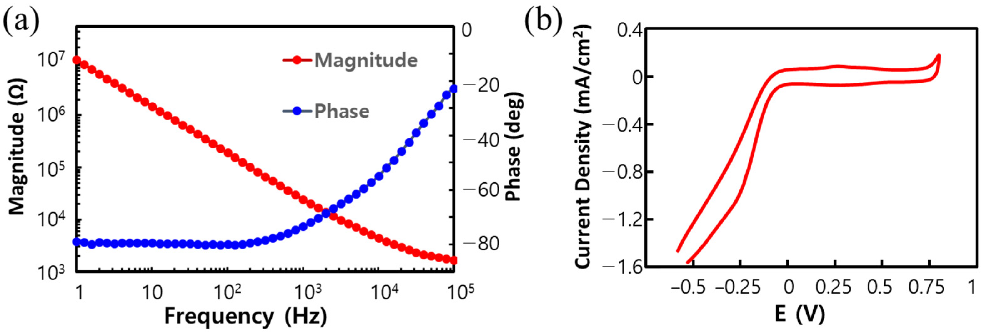 Polymers 15 04439 g012