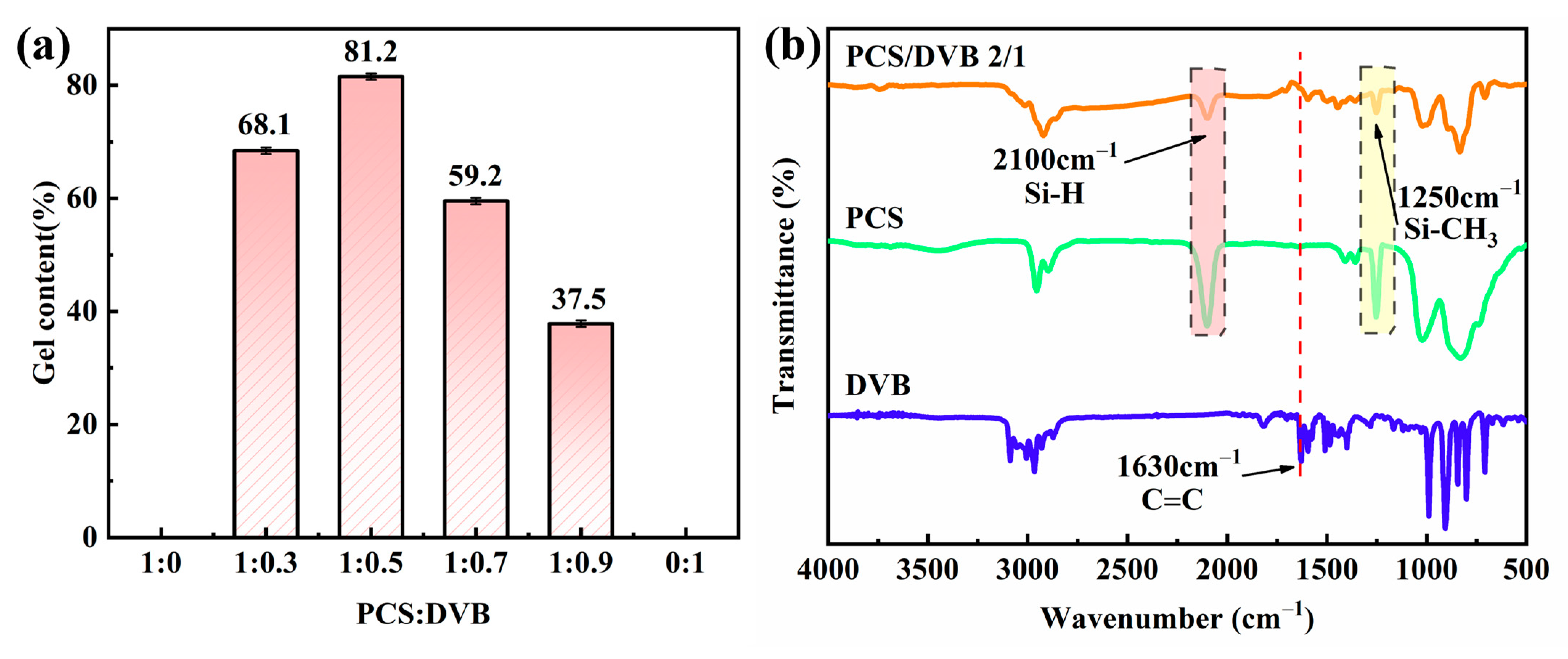 Polymers 15 04440 g002