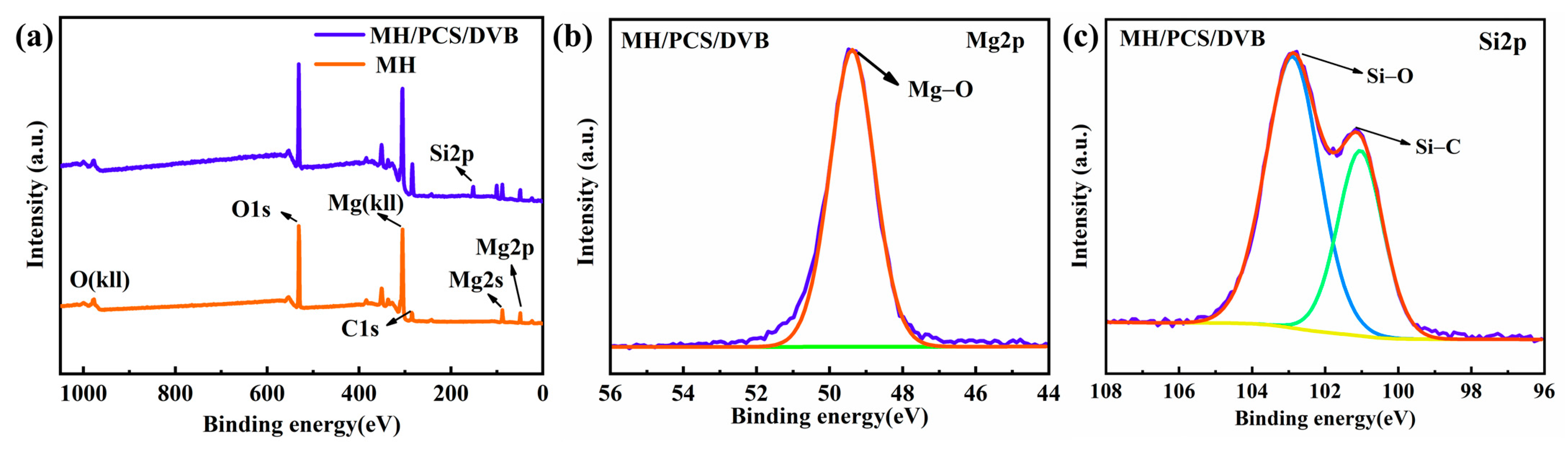 Polymers 15 04440 g006