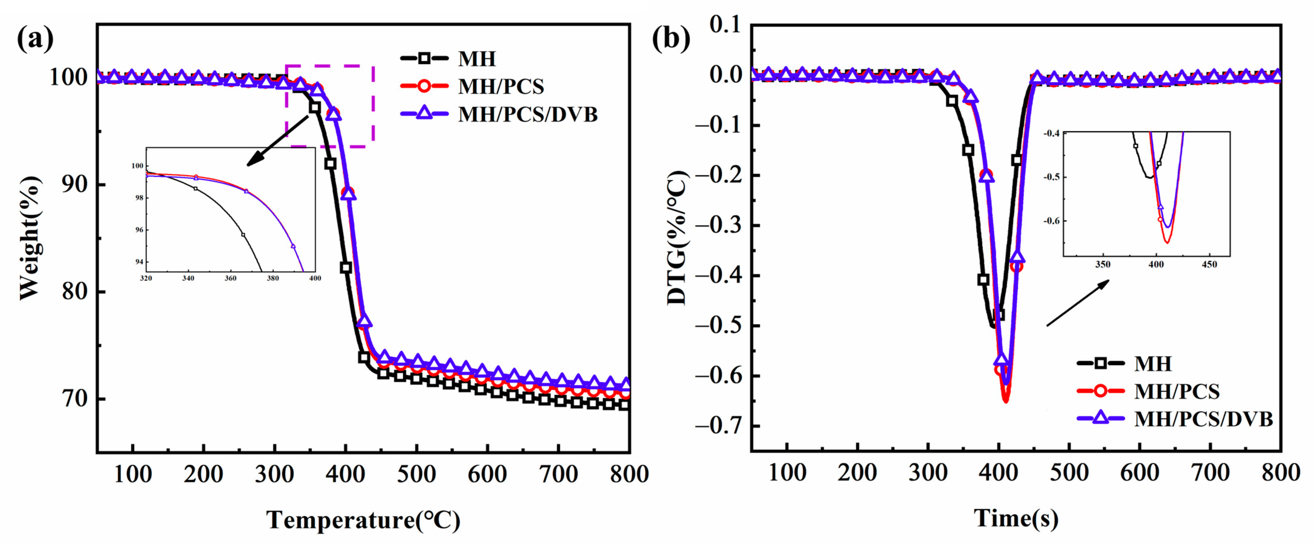 Polymers 15 04440 g007