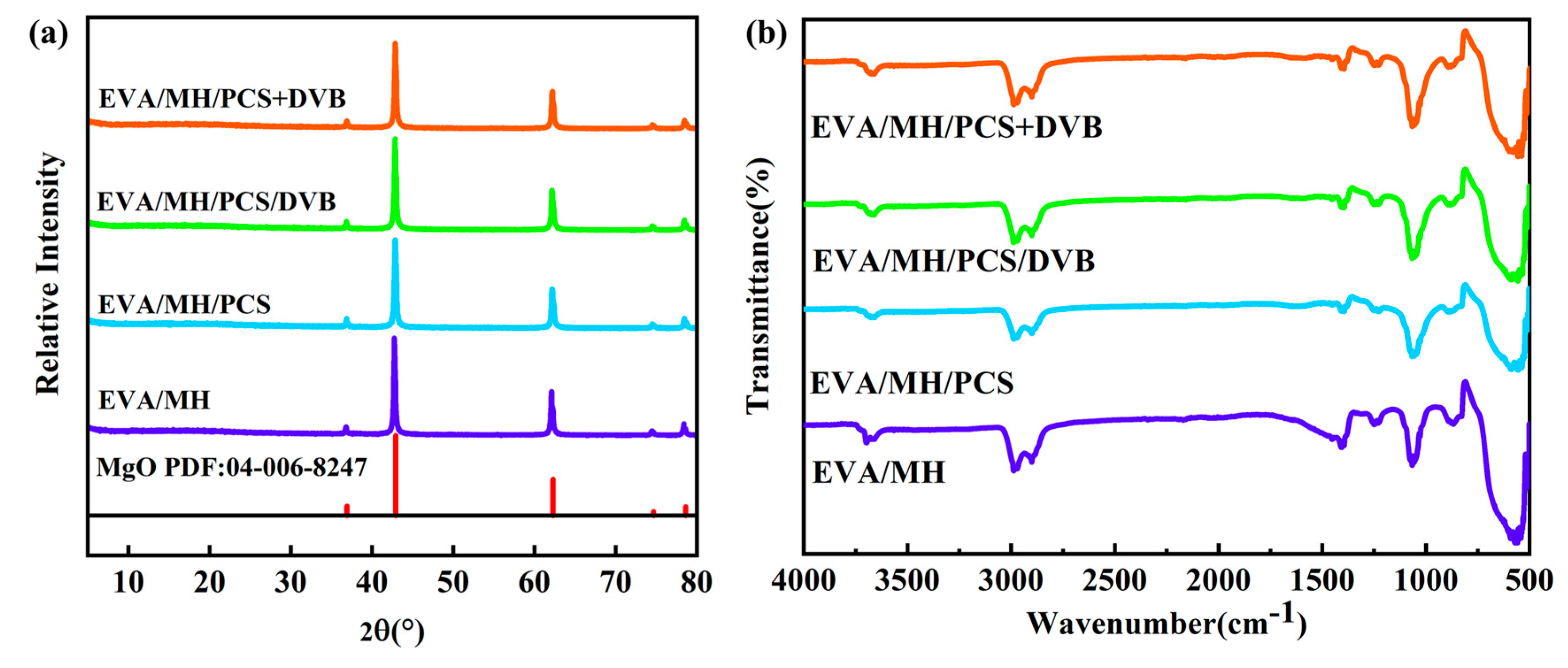 Polymers 15 04440 g014