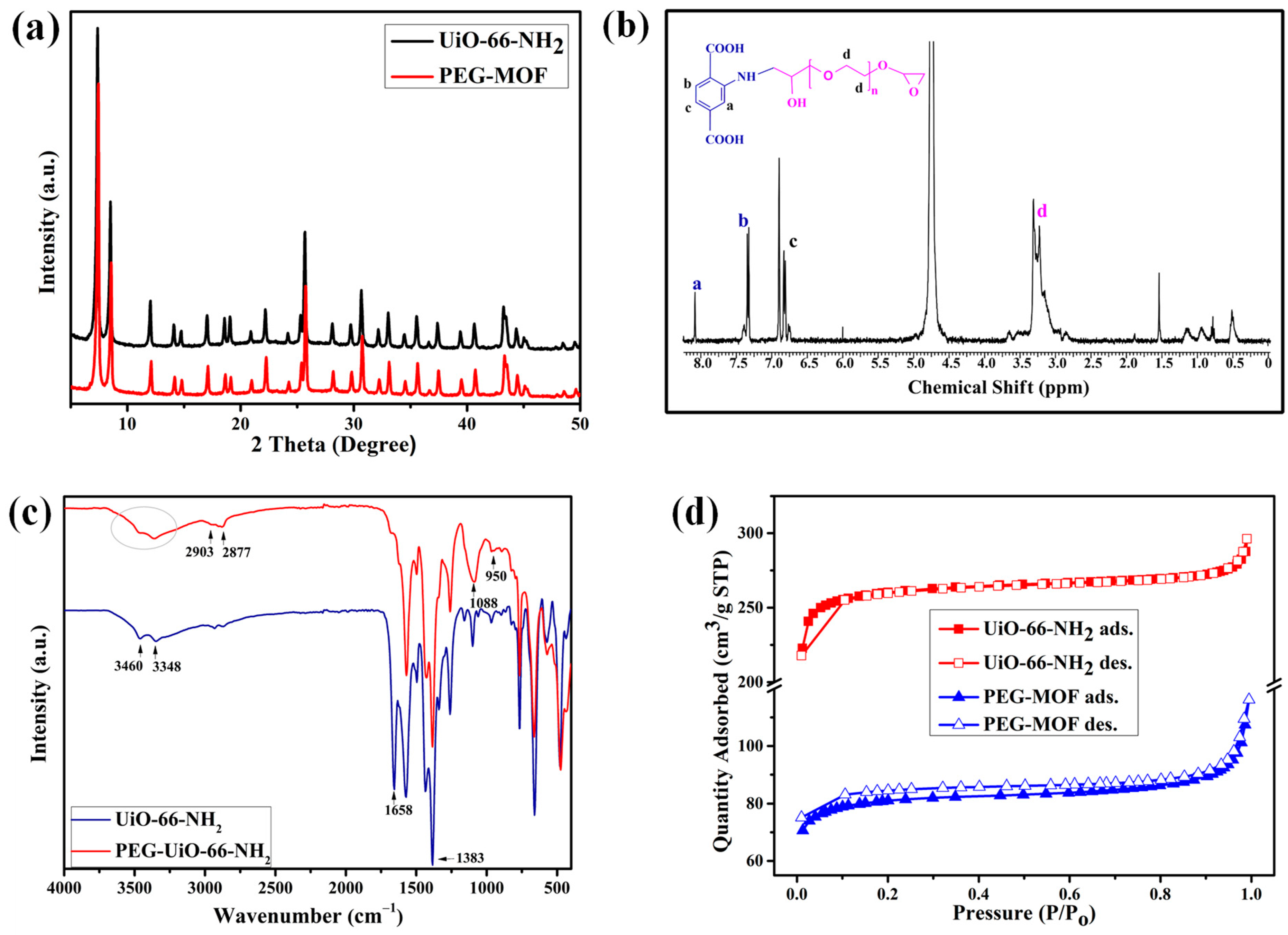Polymers 15 04442 g001