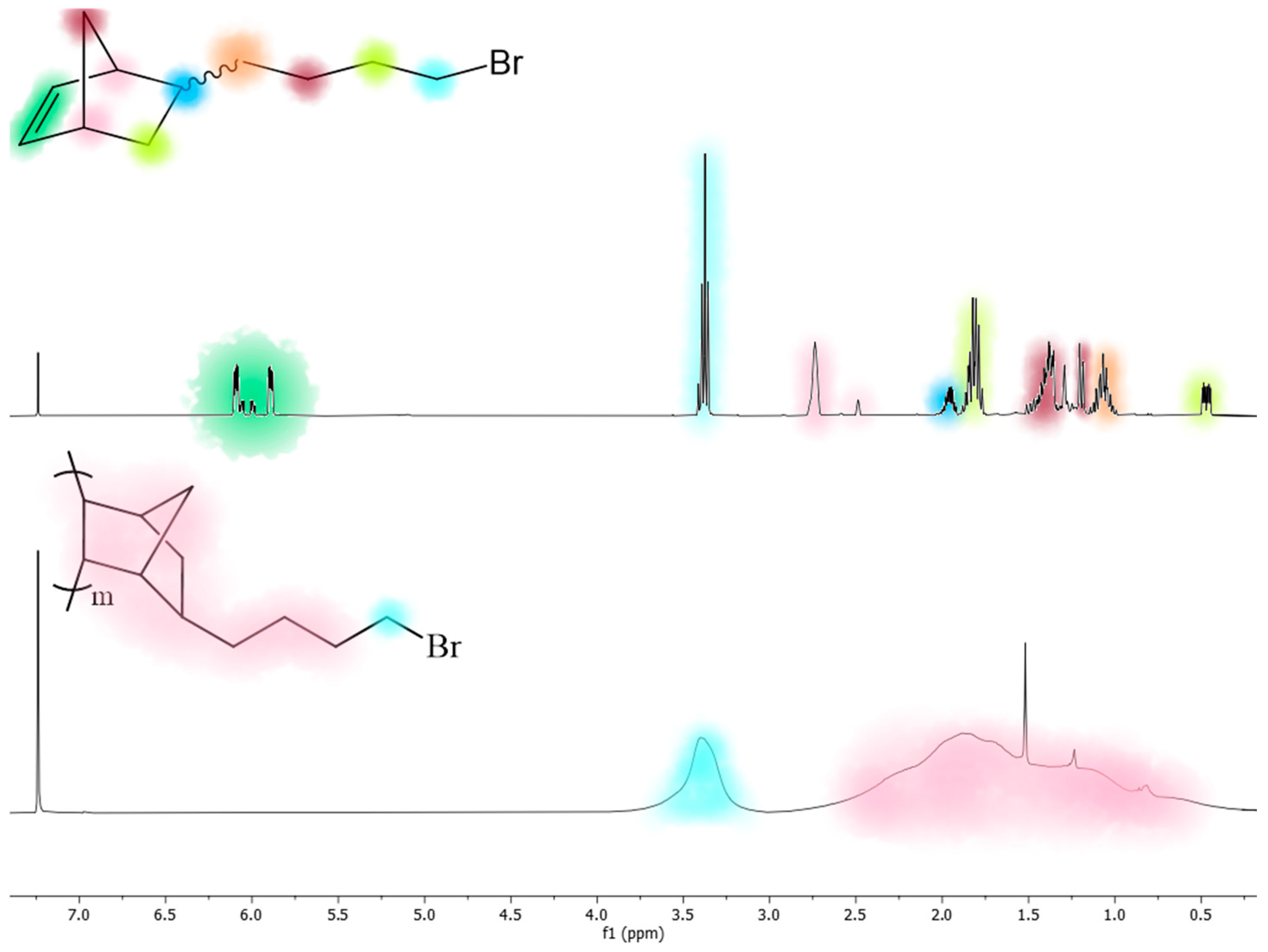 Polymers 15 04444 g005