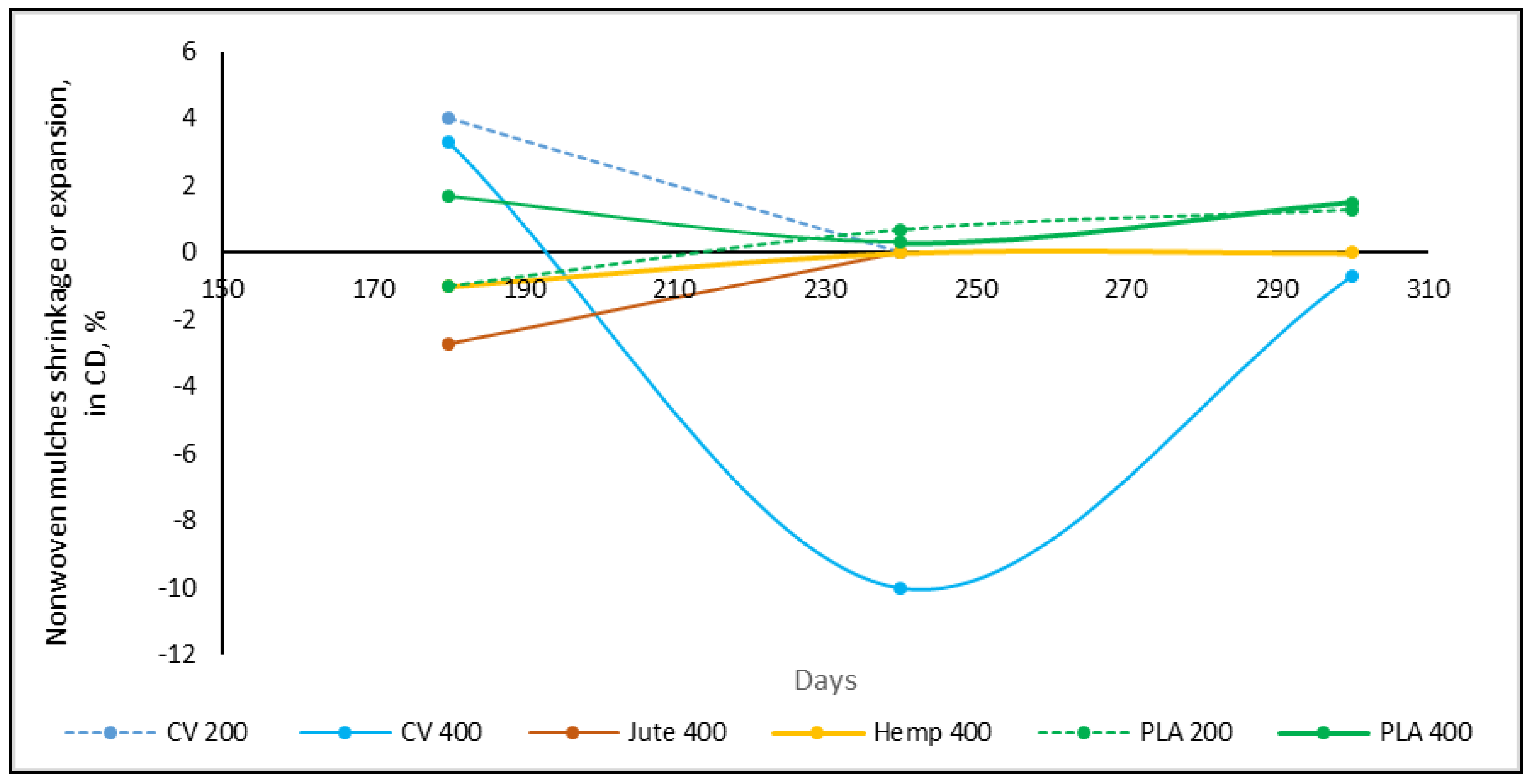 Polymers 15 04447 g004