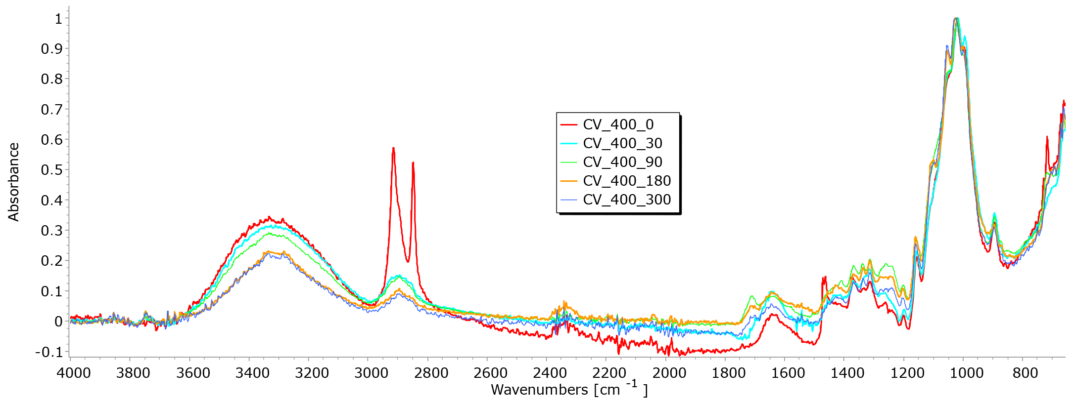 Polymers 15 04447 g015