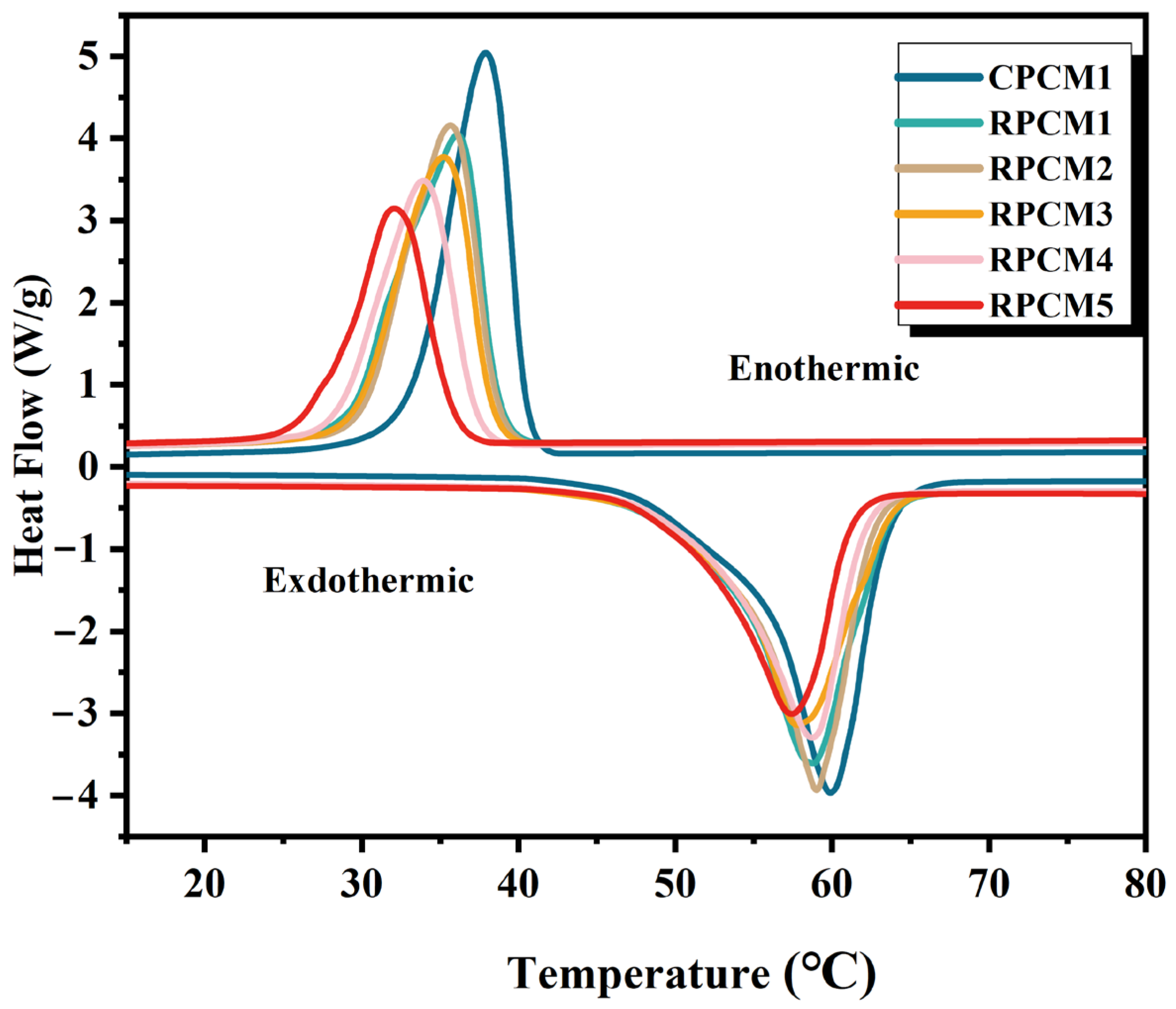 Polymers 15 04450 g006