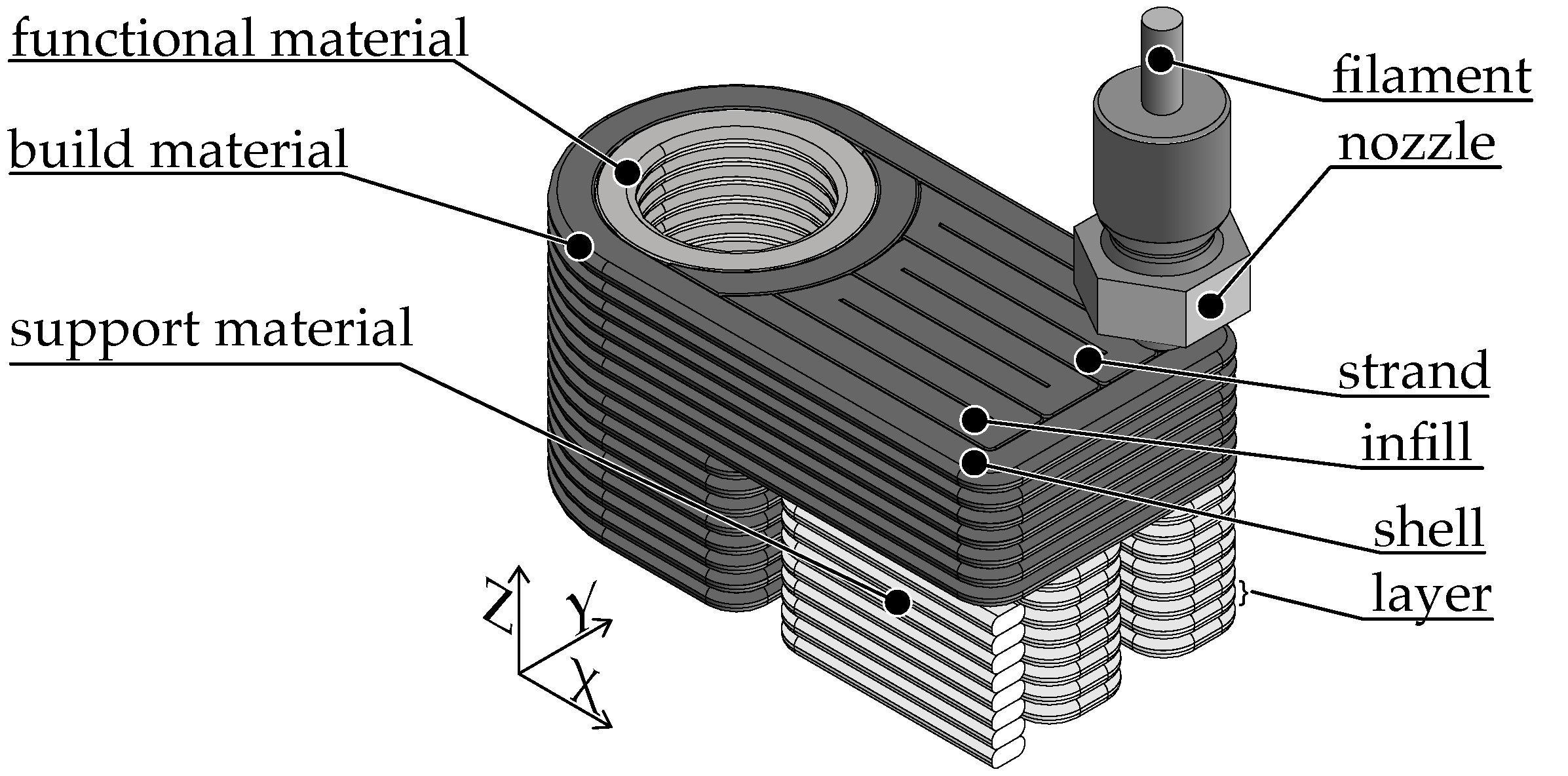 Polymers 15 04452 g002