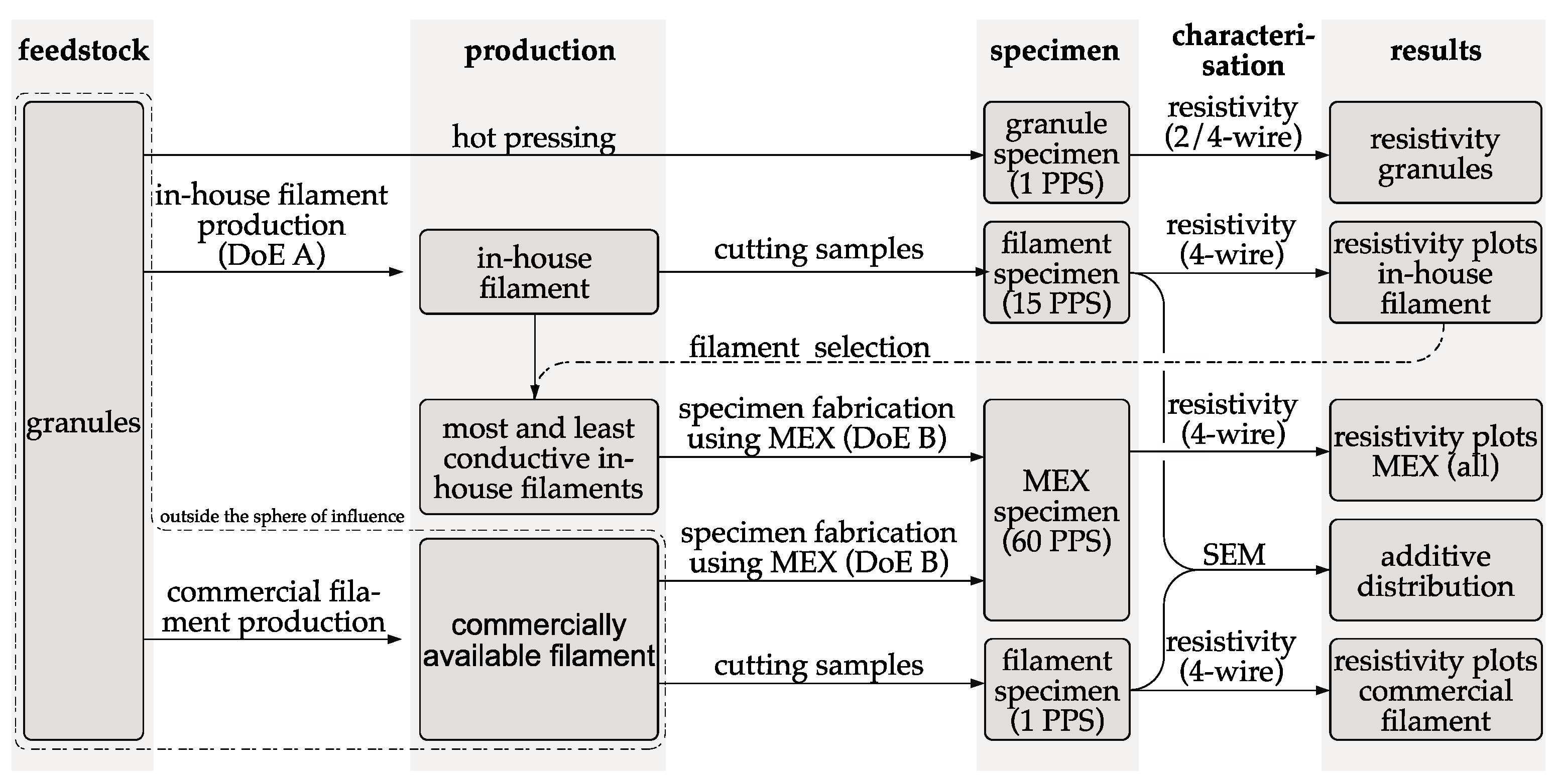 Polymers 15 04452 g003