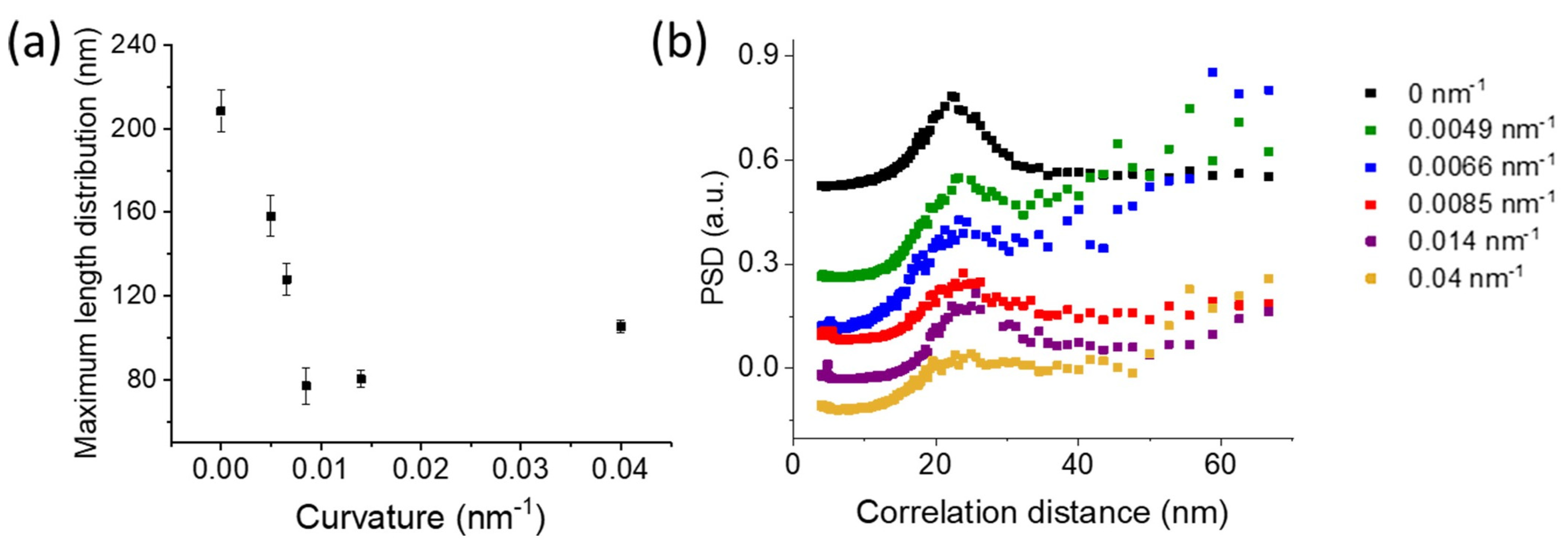 Polymers 15 04453 g005