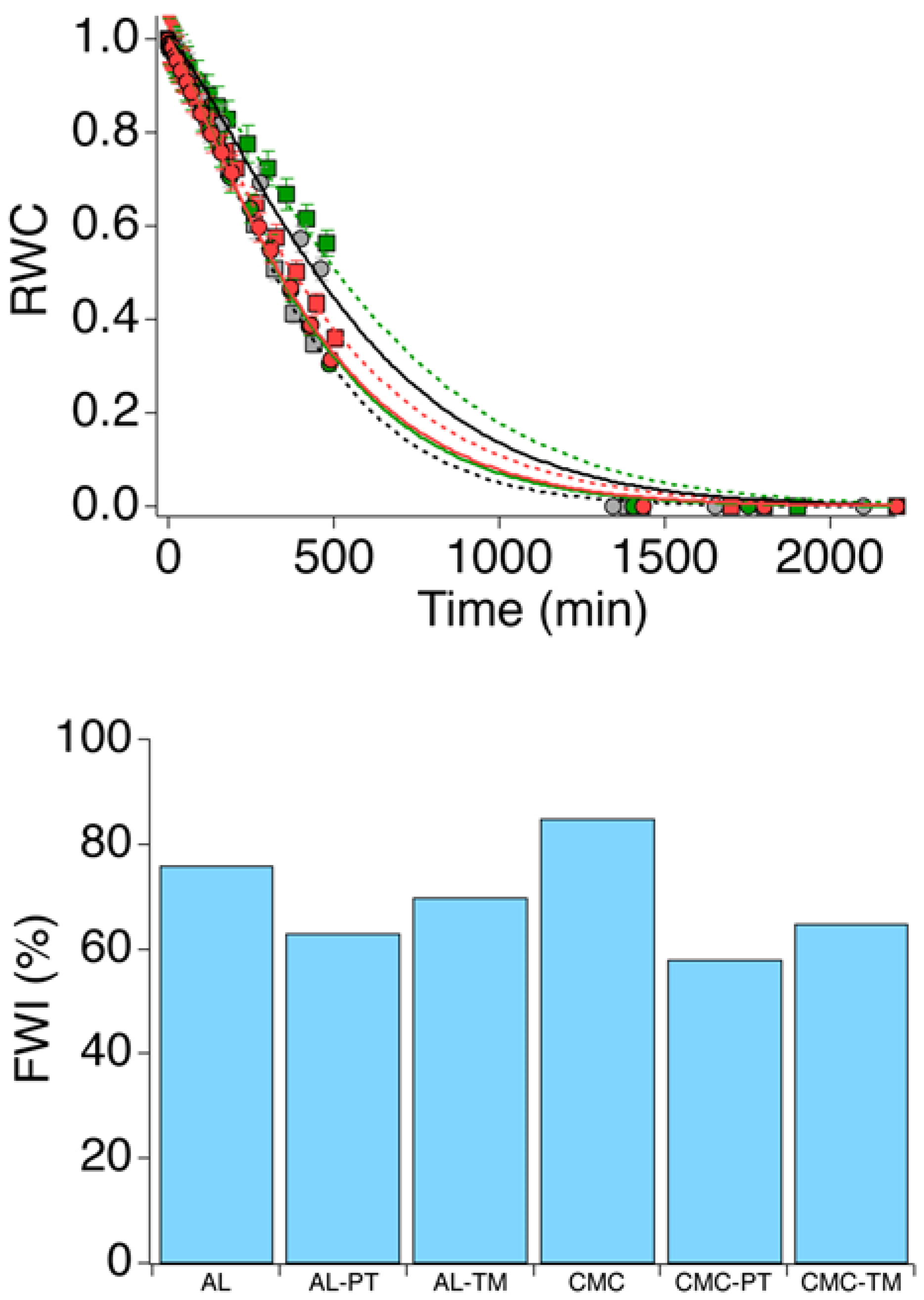 Polymers 15 04455 g004