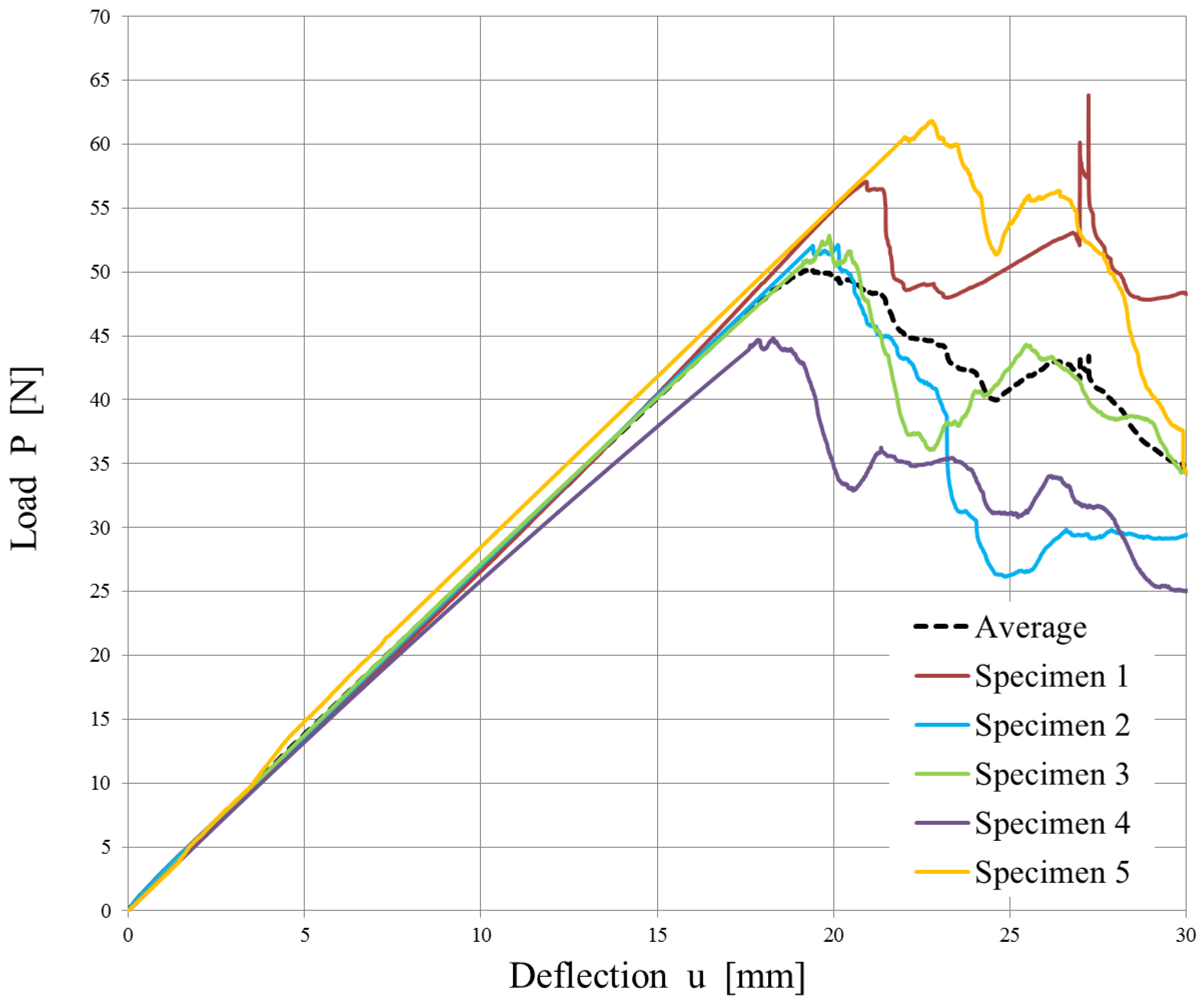 Polymers 15 04459 g011