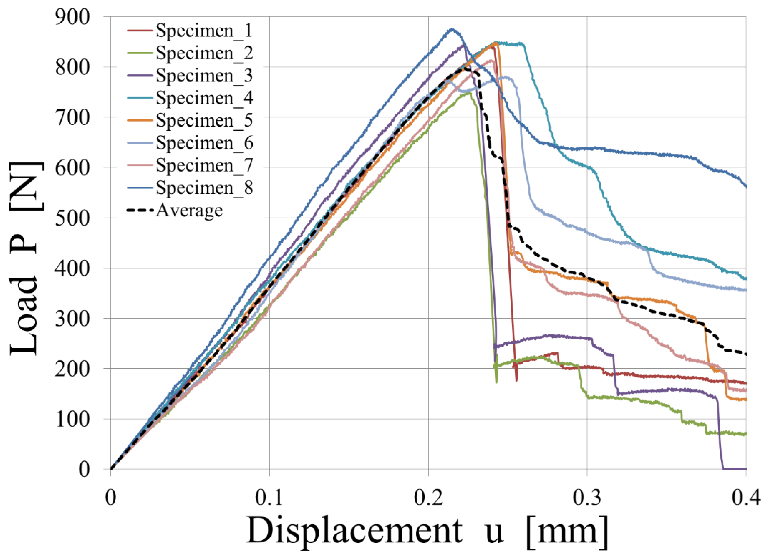 Polymers 15 04459 g015