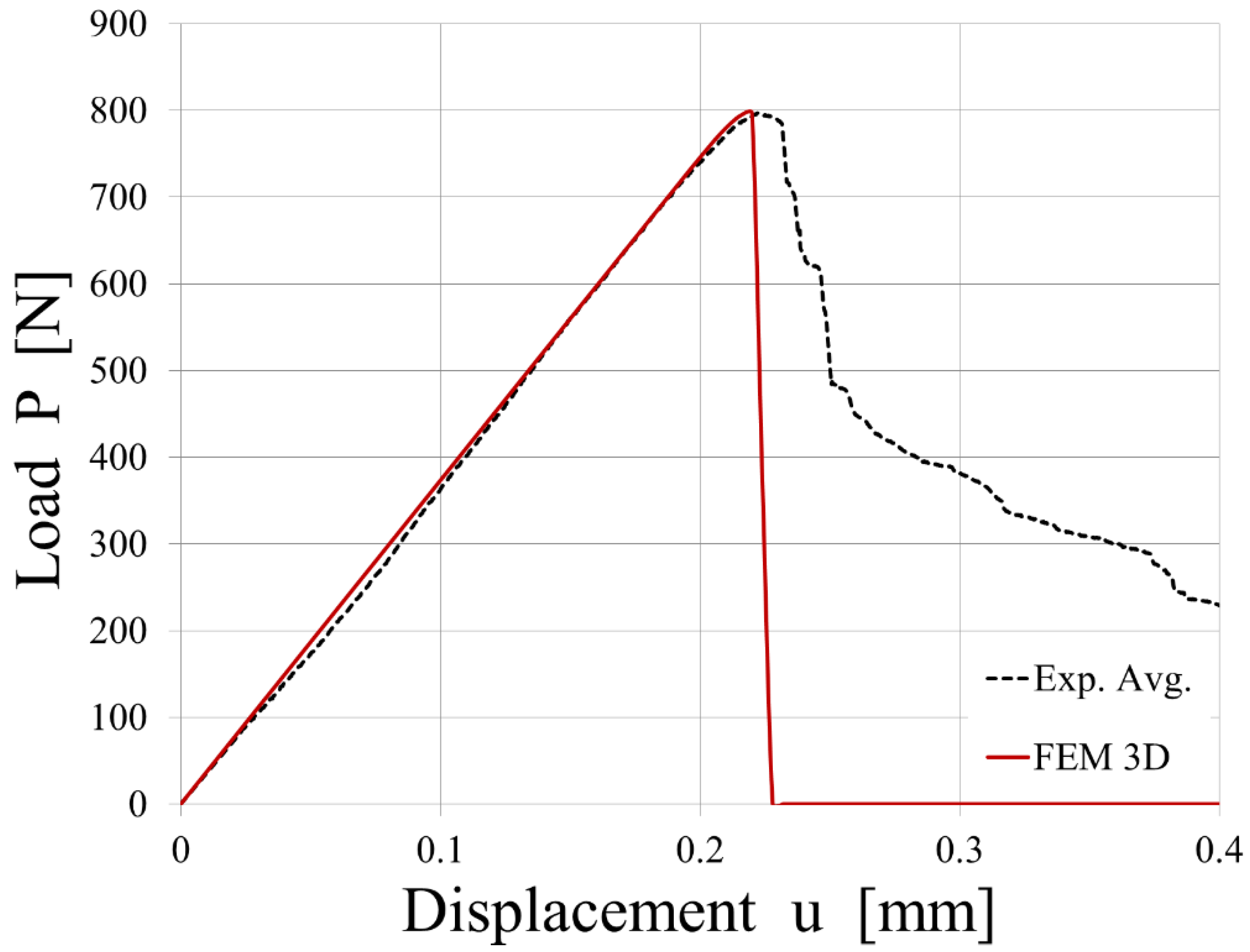 Polymers 15 04459 g016
