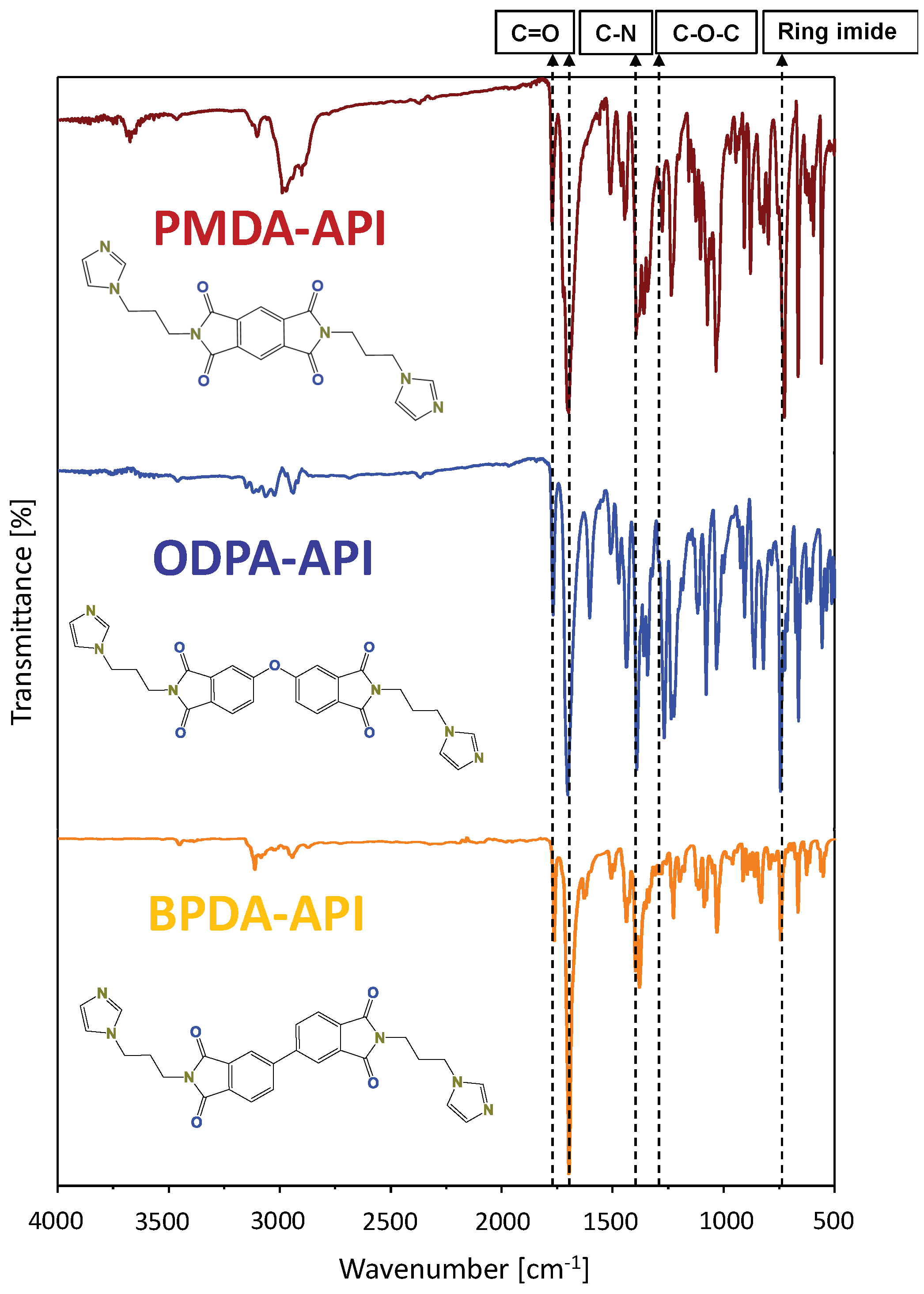 Polymers 15 04460 g001