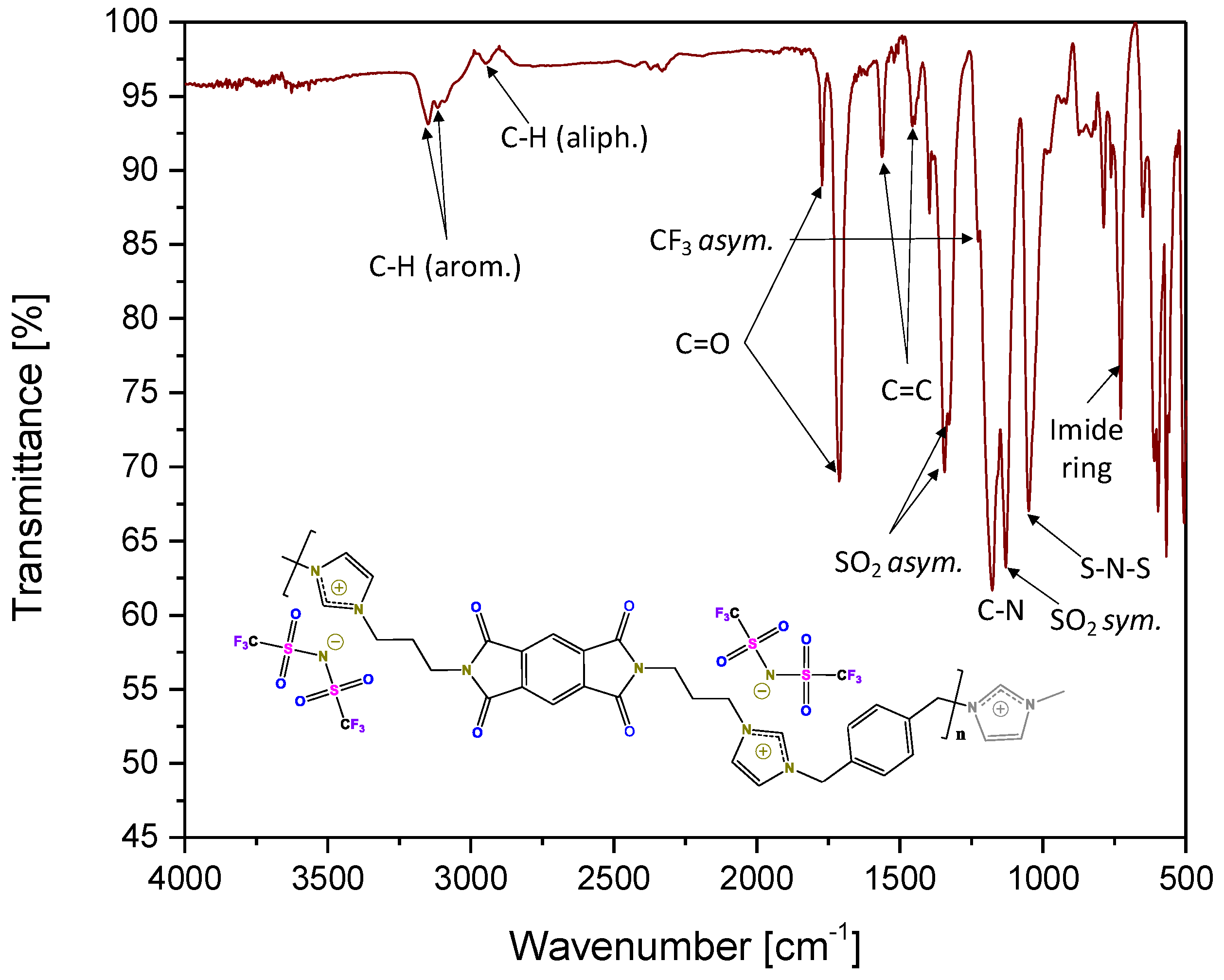Polymers 15 04460 g003