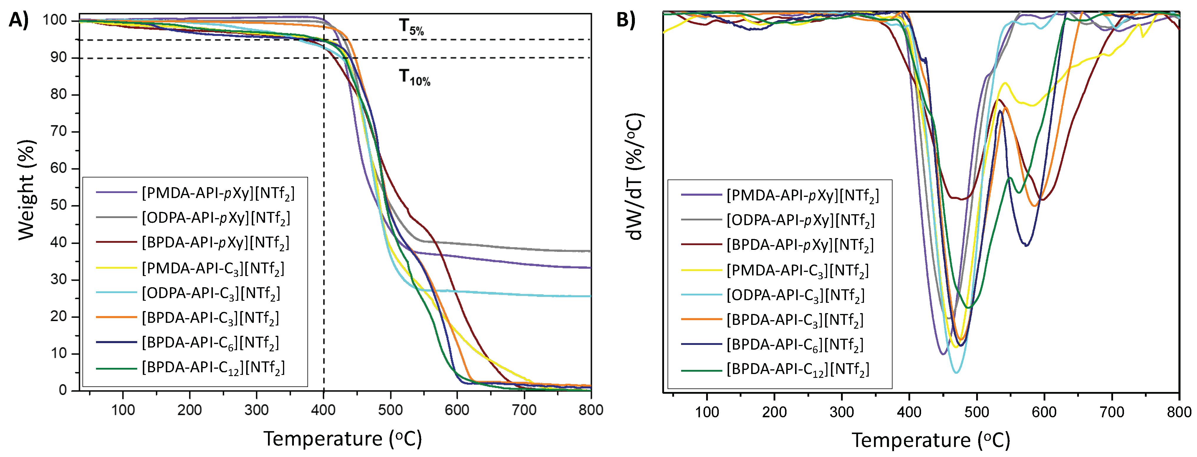 Polymers 15 04460 g005