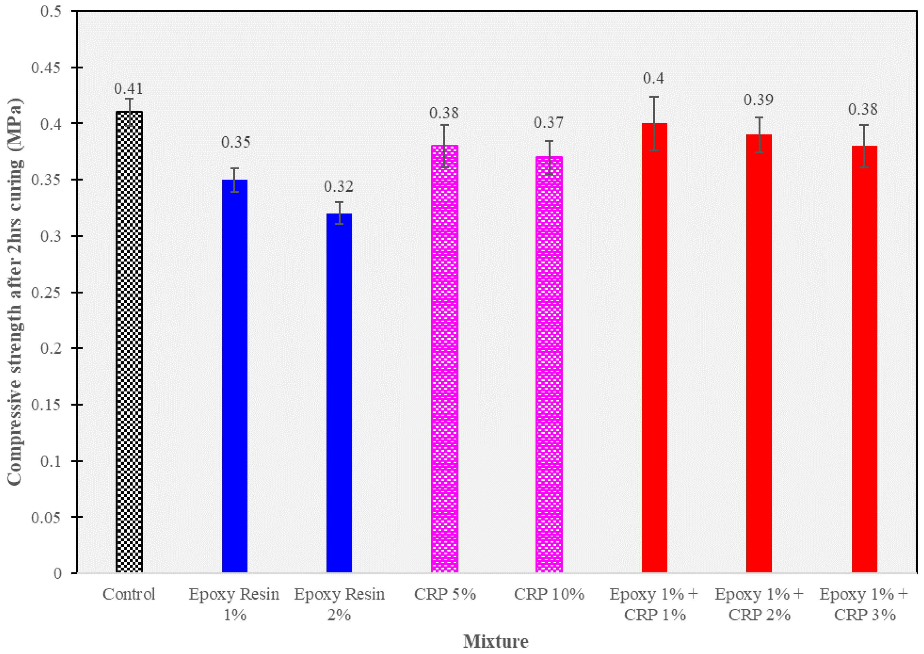 Polymers 15 04462 g009