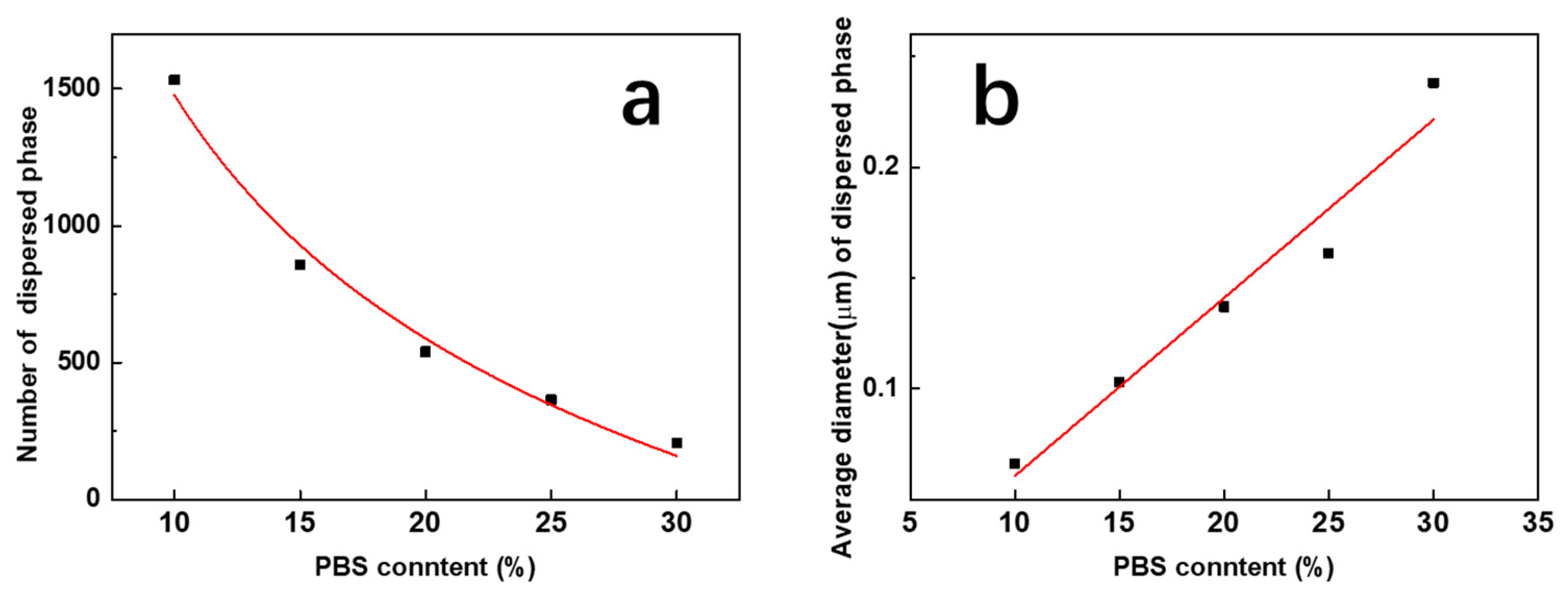 Polymers 15 04463 g008