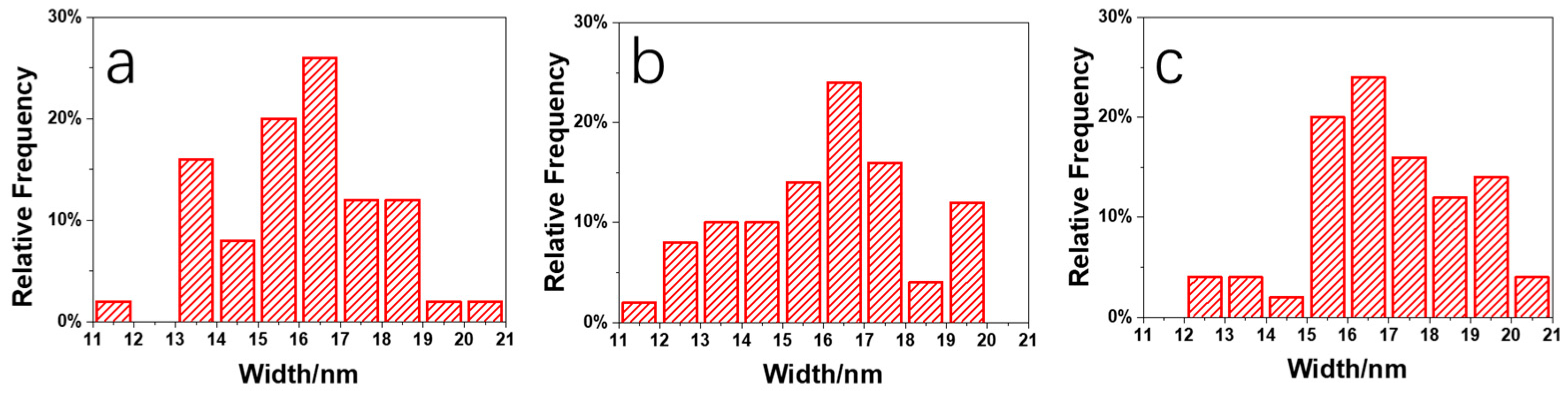 Polymers 15 04463 g012