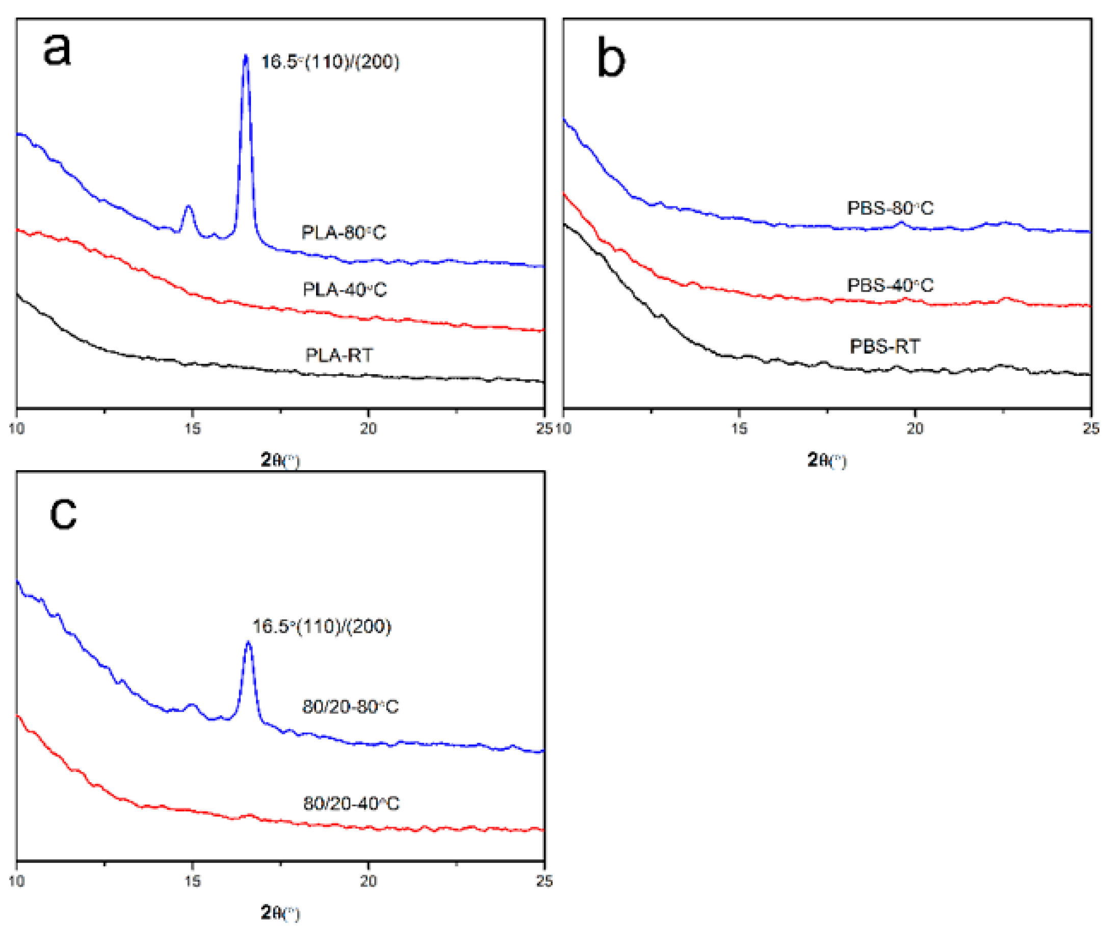 Polymers 15 04463 g013