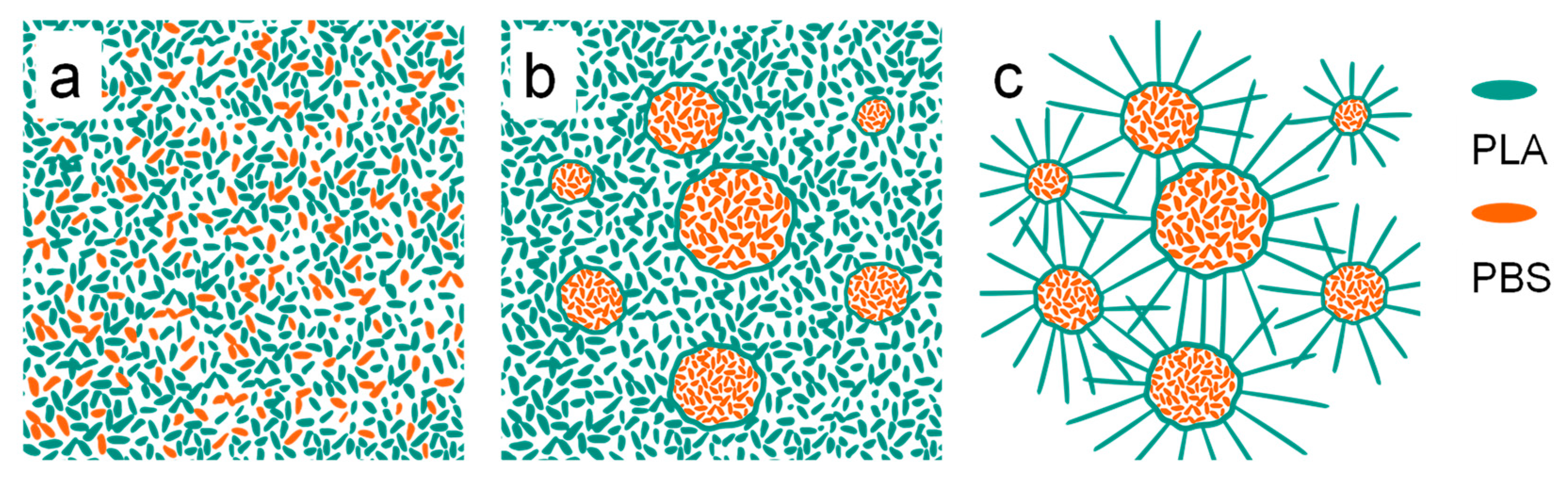 Polymers 15 04463 g015