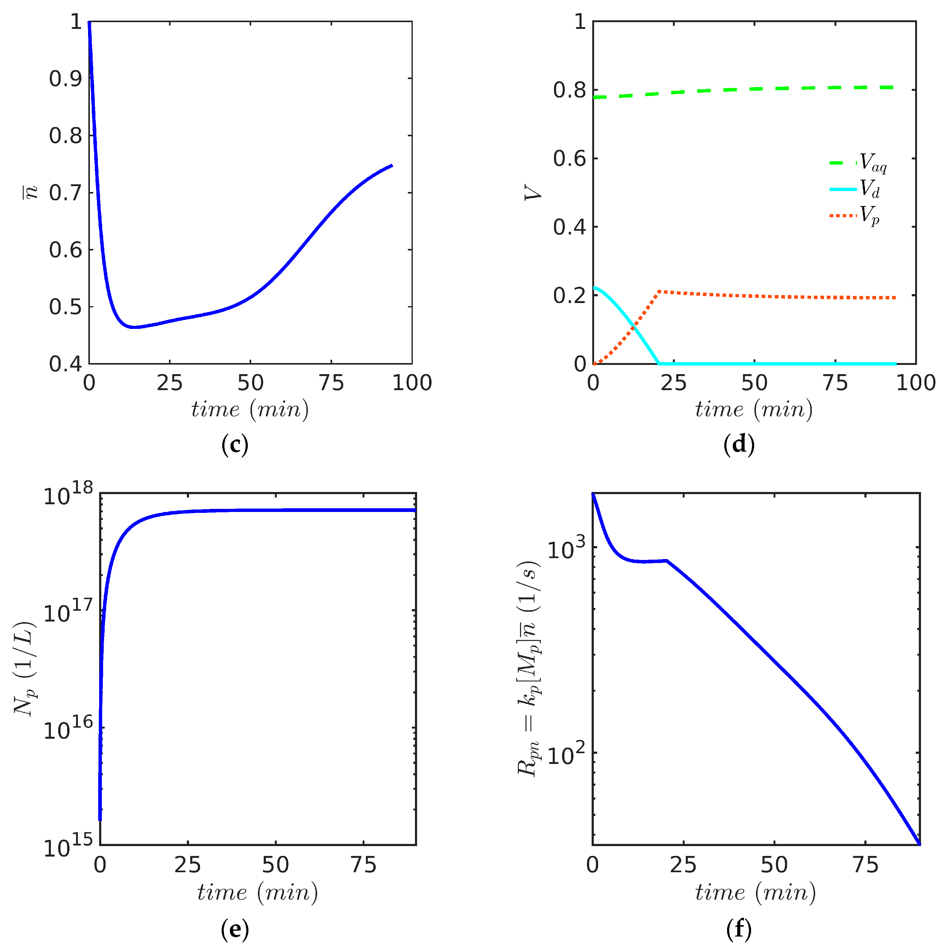 Polymers 15 04467 g004b