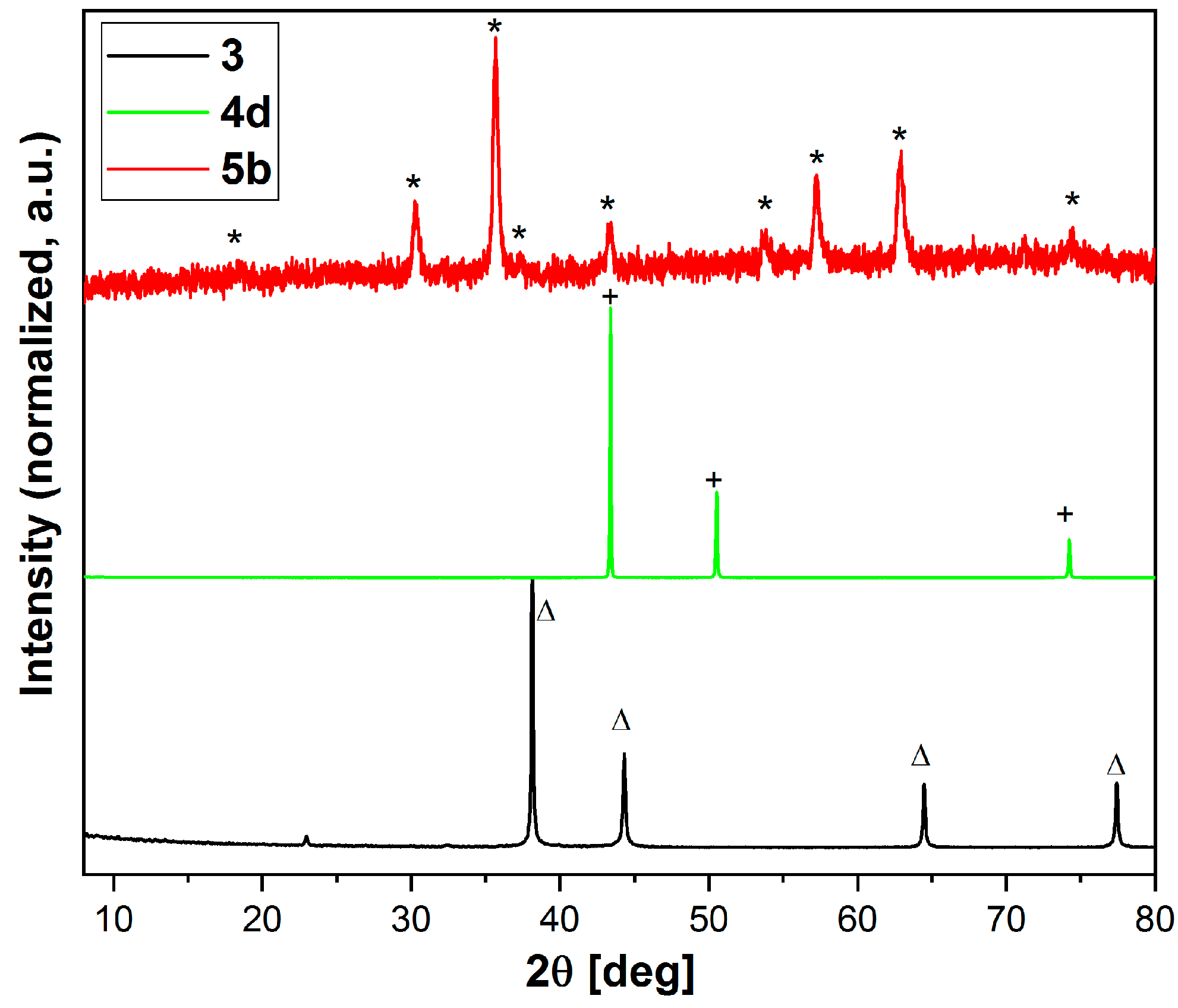 Polymers 15 04472 g001