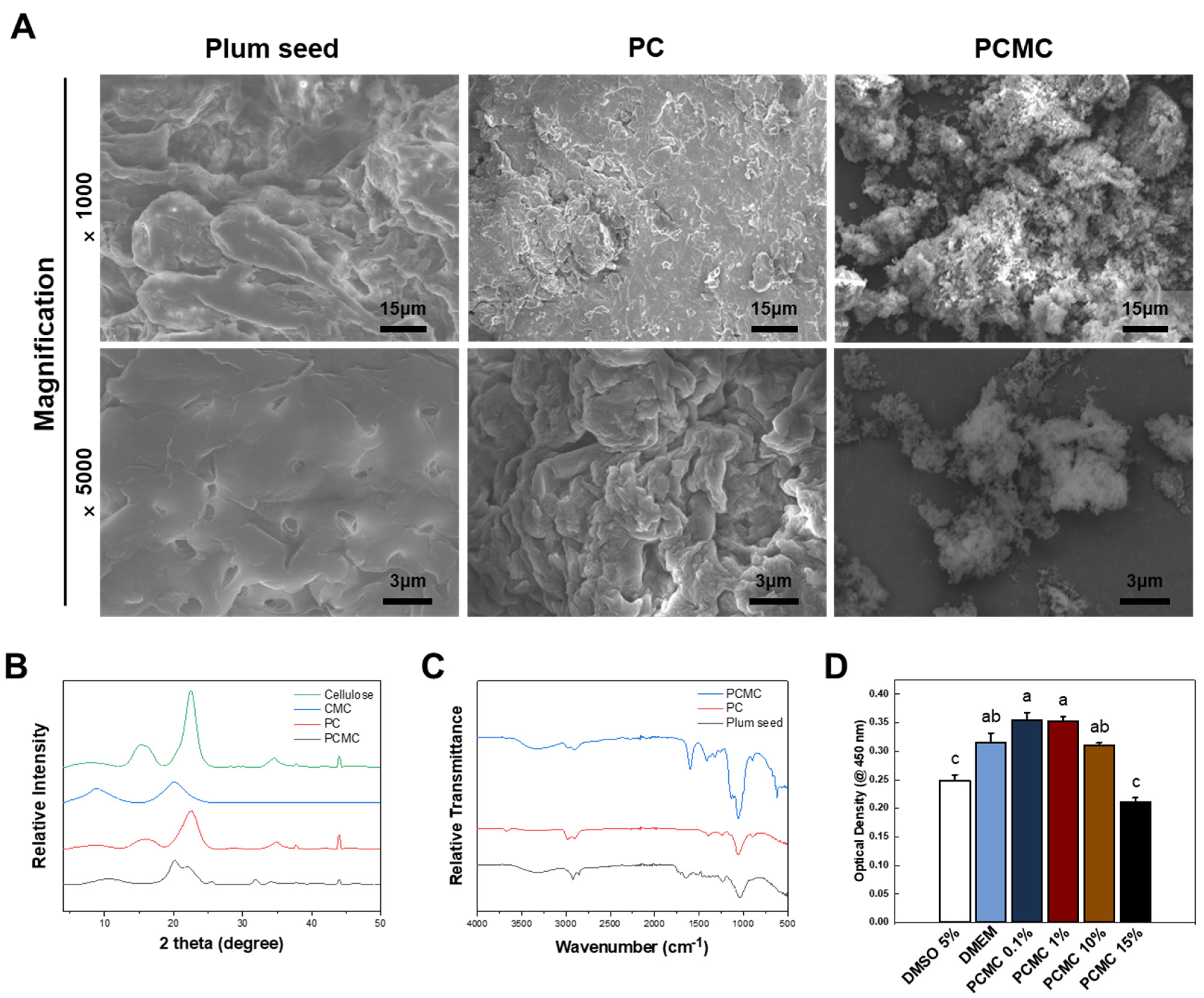 Polymers 15 04473 g002