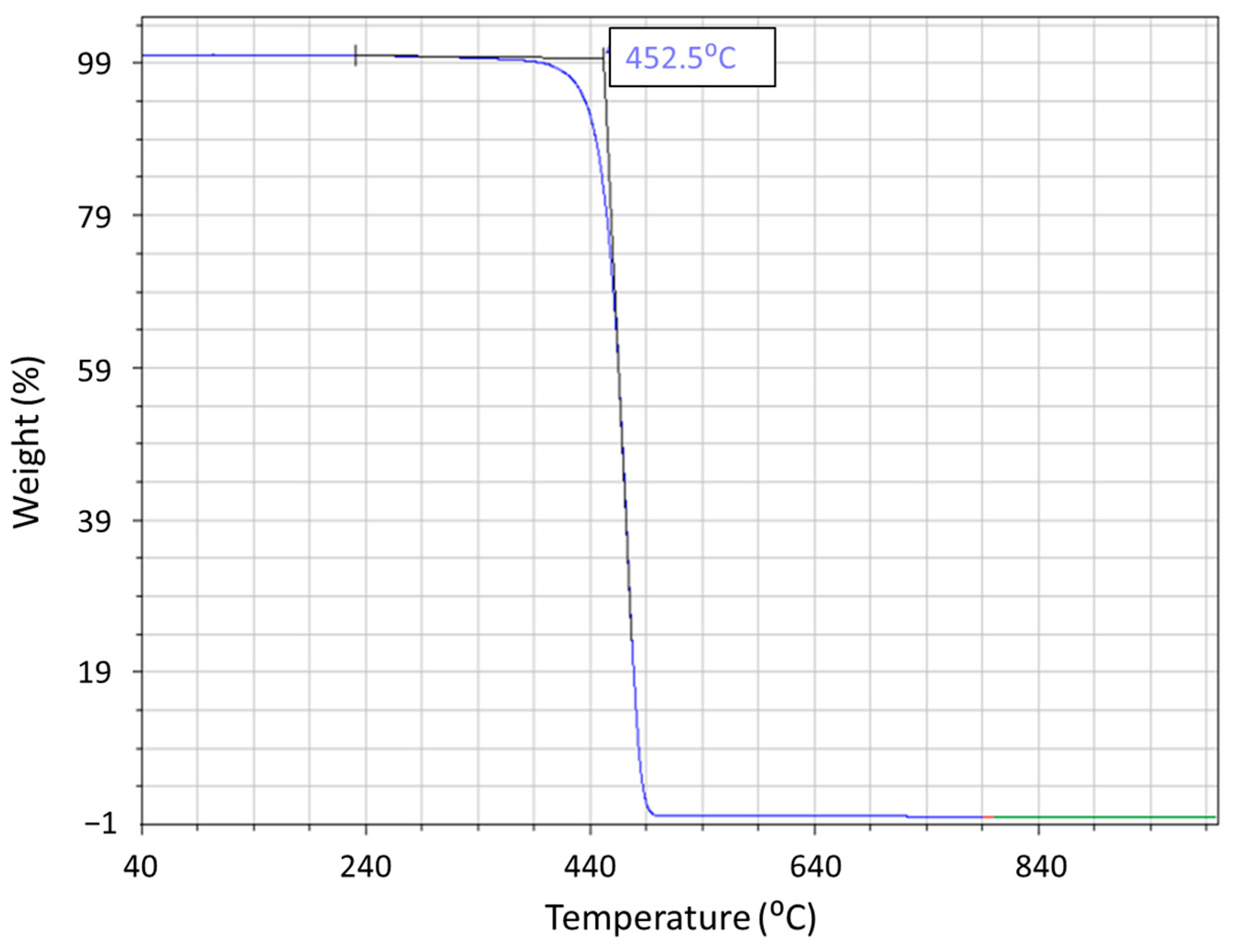 Polymers 15 04481 g012