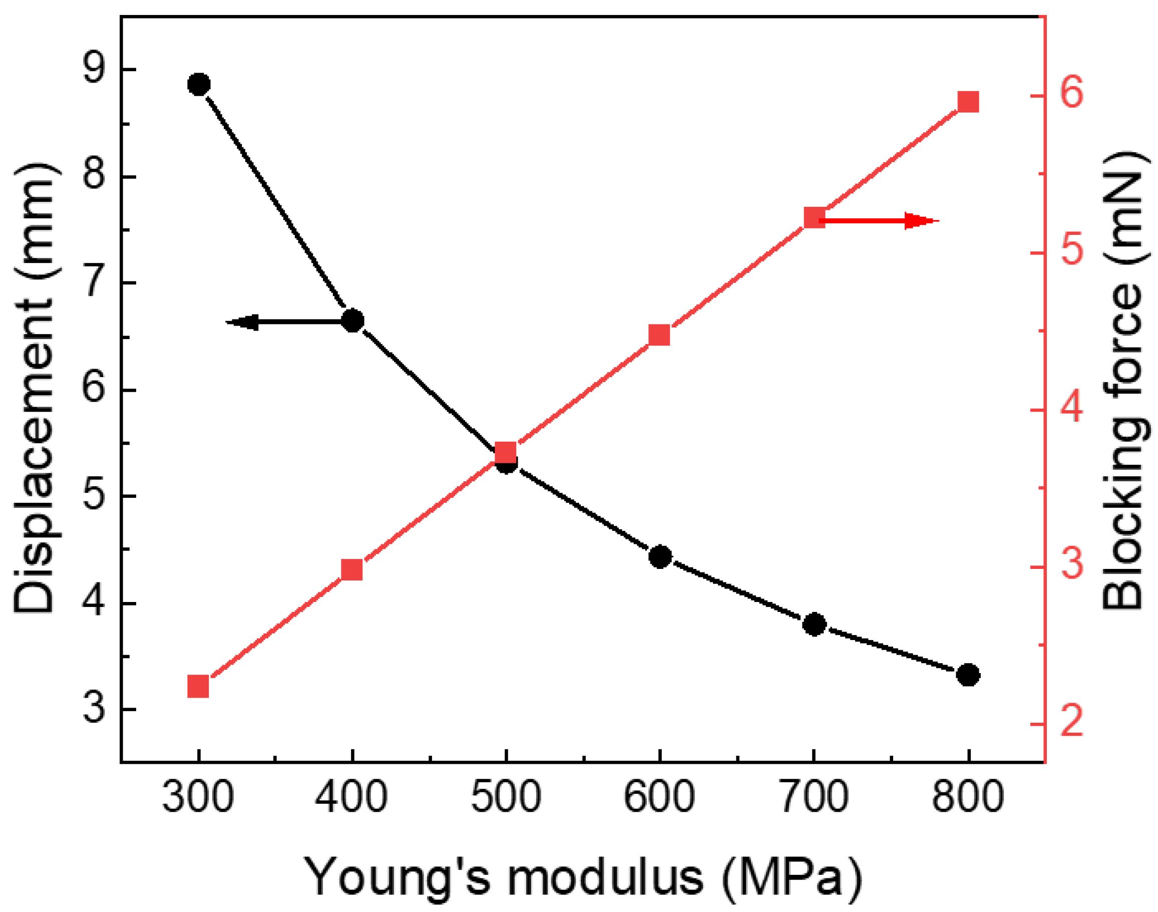 Polymers 15 04482 g009