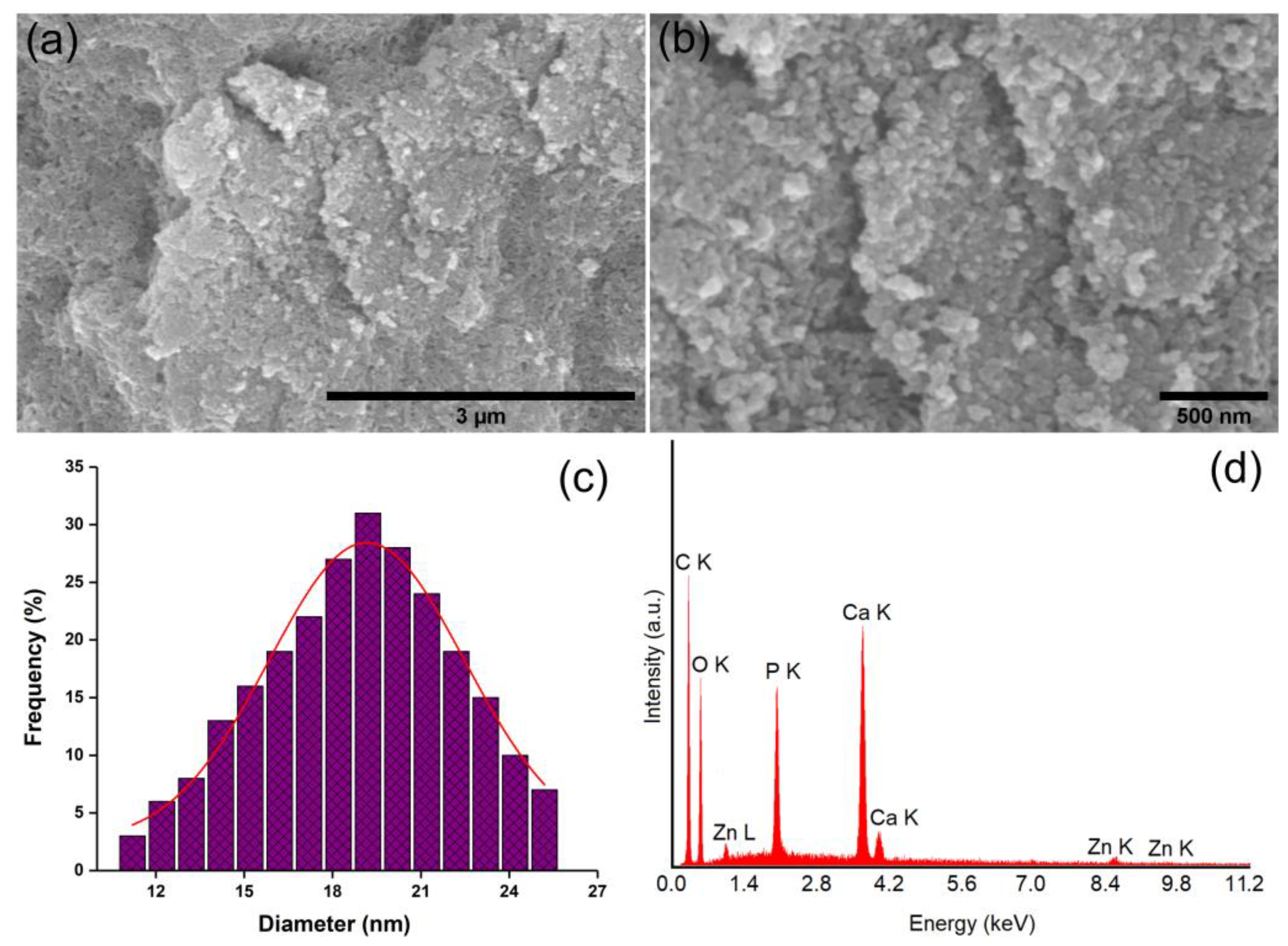 Polymers 15 04484 g004