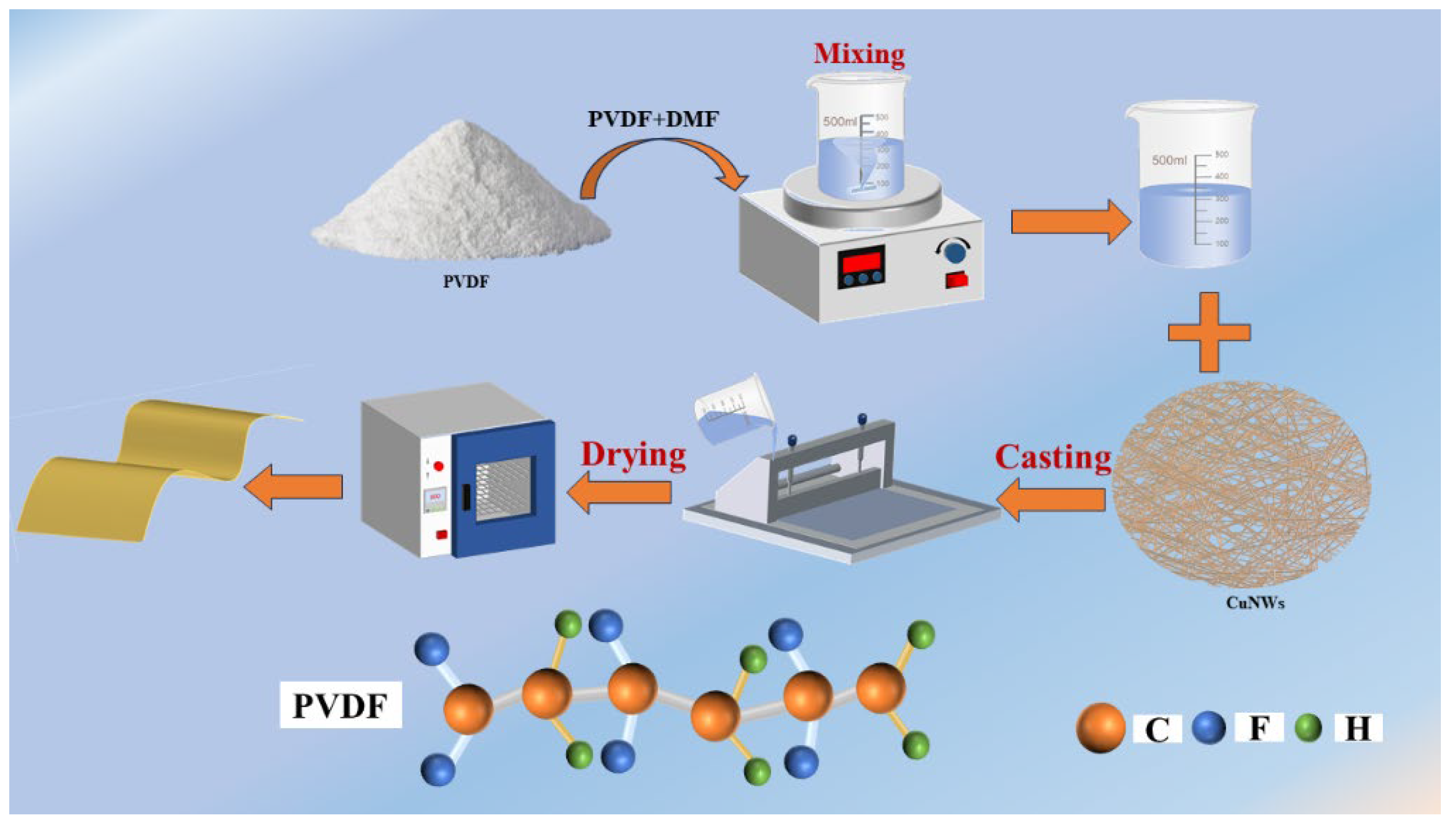 Polymers 15 04486 g001